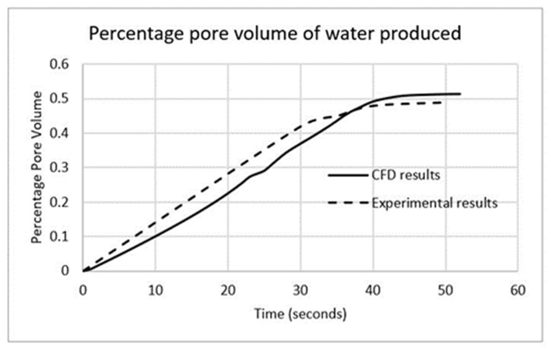 Processes 11 00780 g006