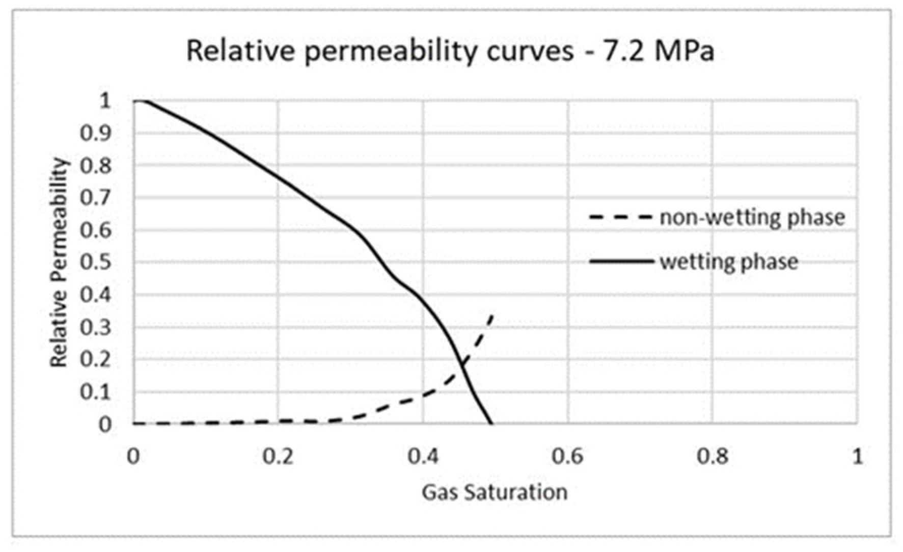 Processes 11 00780 g012