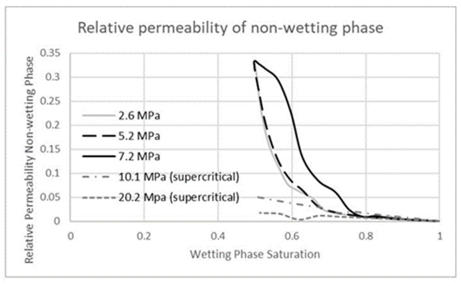Processes 11 00780 g019