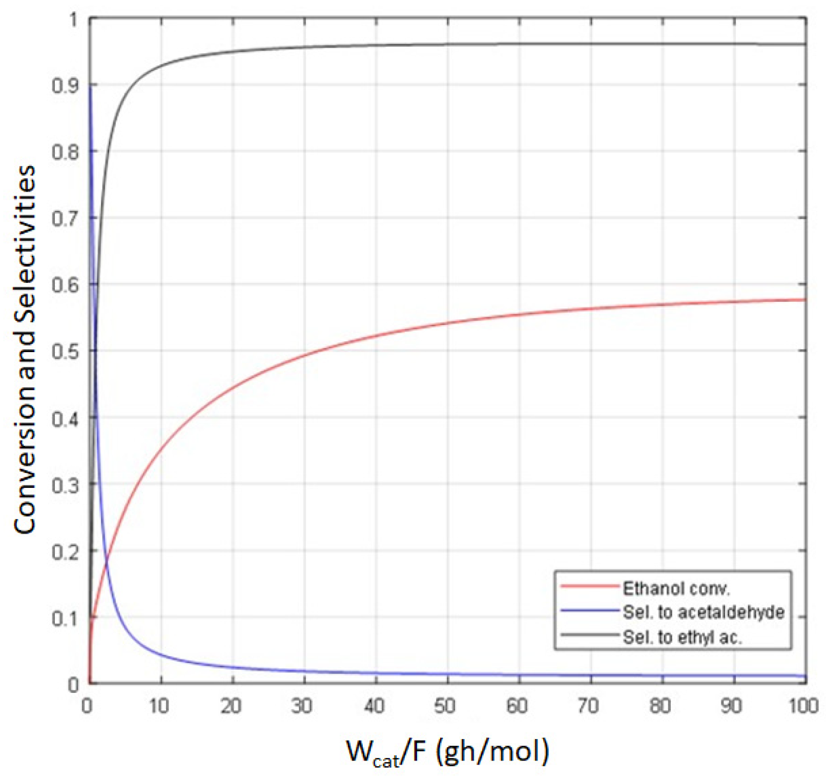 Processes 11 00785 g001