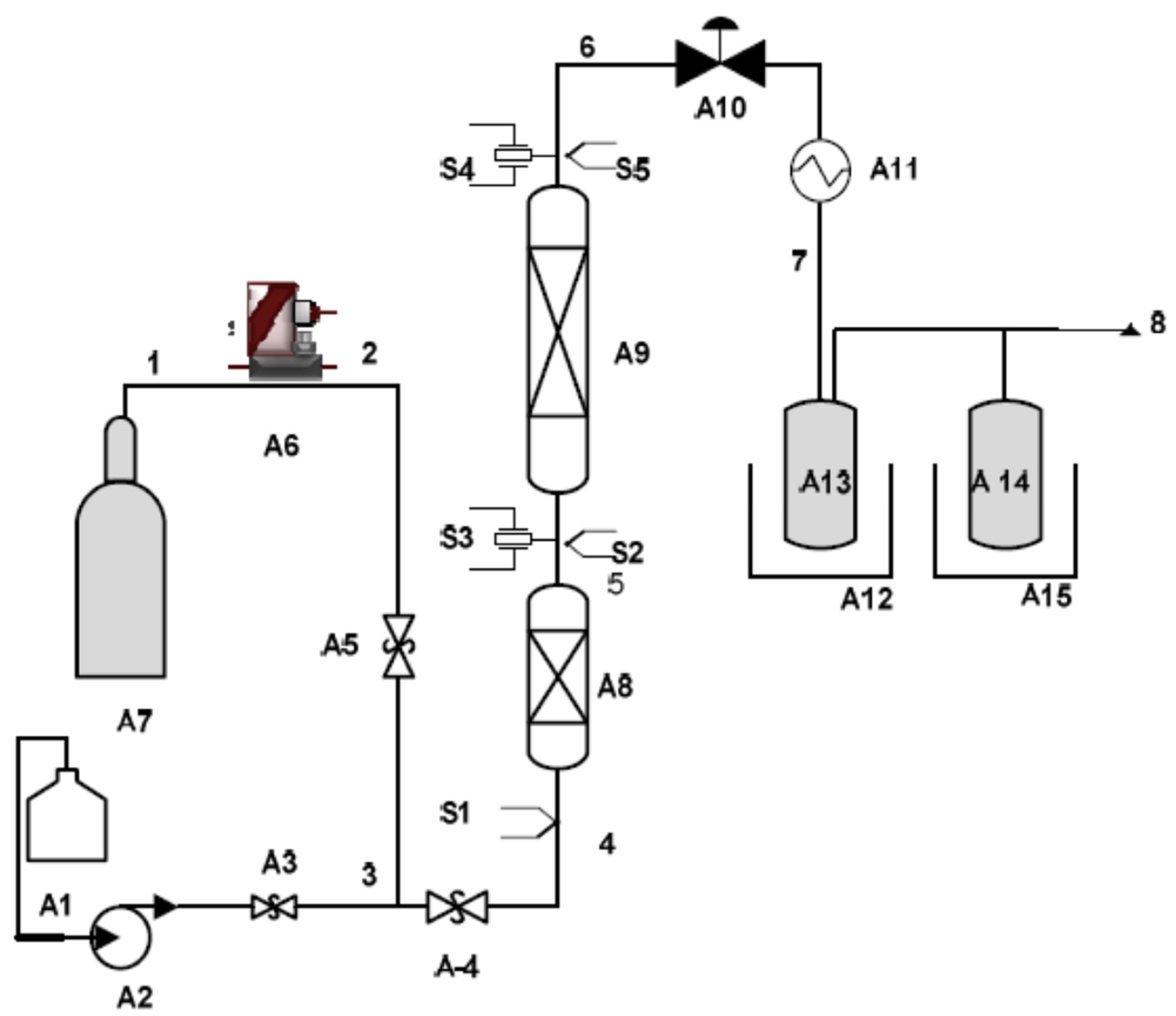 Processes 11 00785 g002