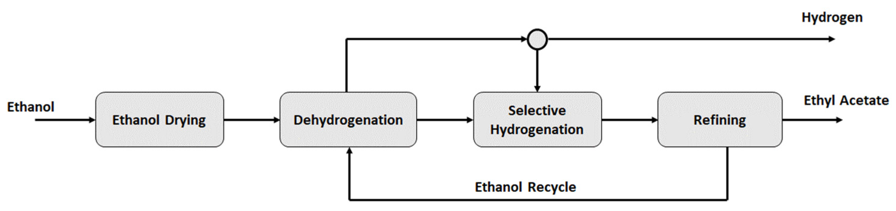 Processes 11 00785 g005