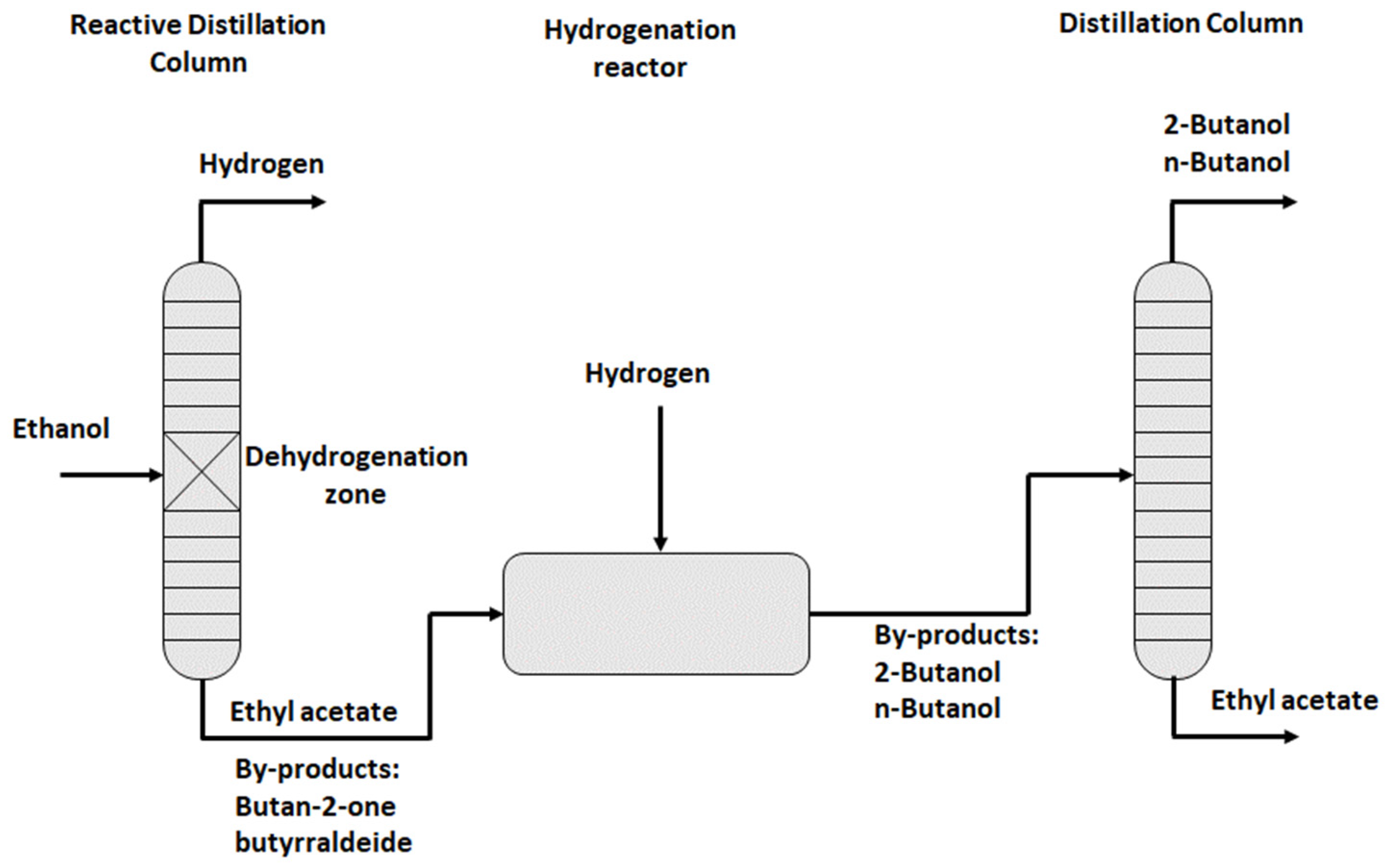 Processes 11 00785 g008