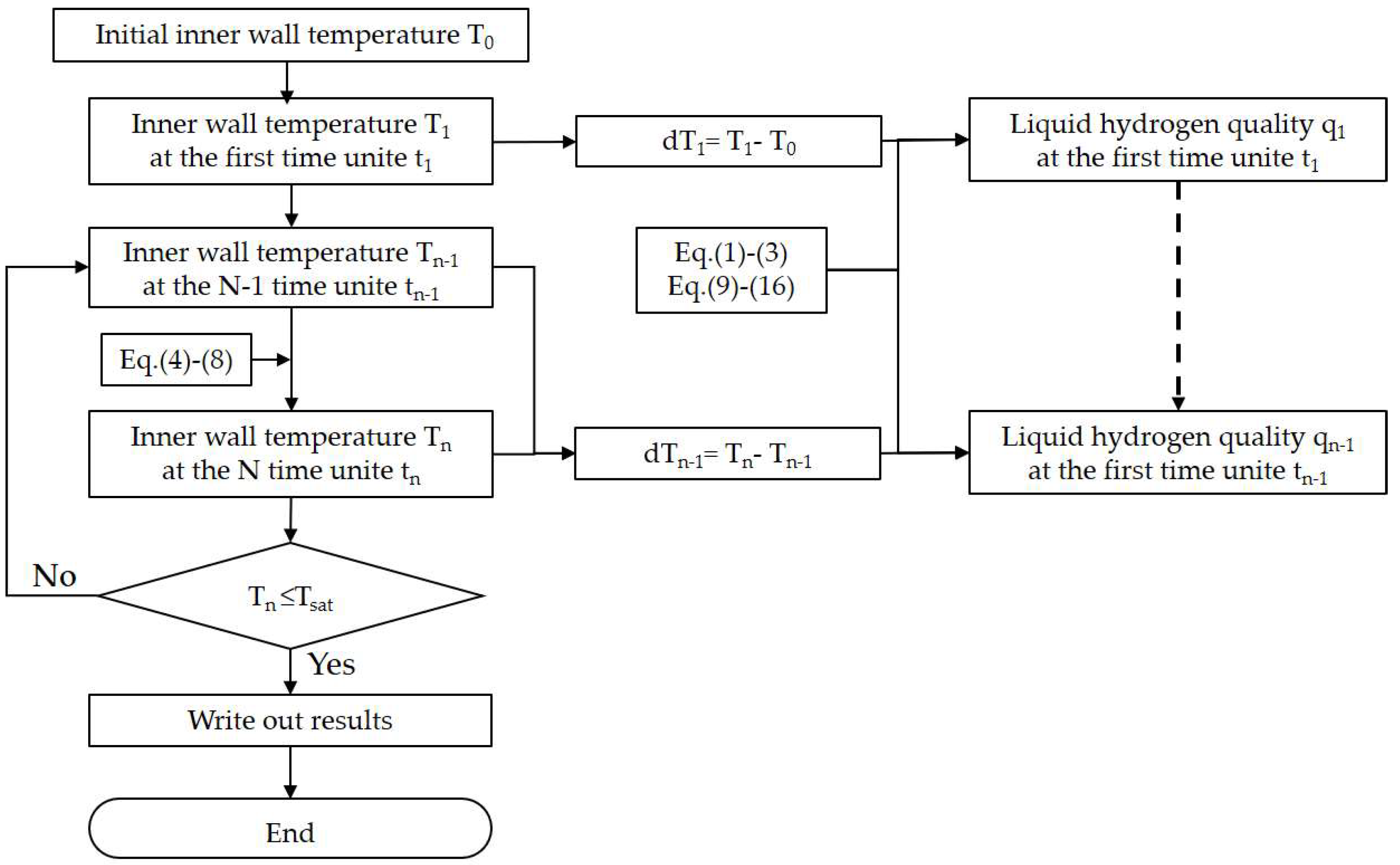 Processes 11 00787 g002 Processes 11 00787 g002