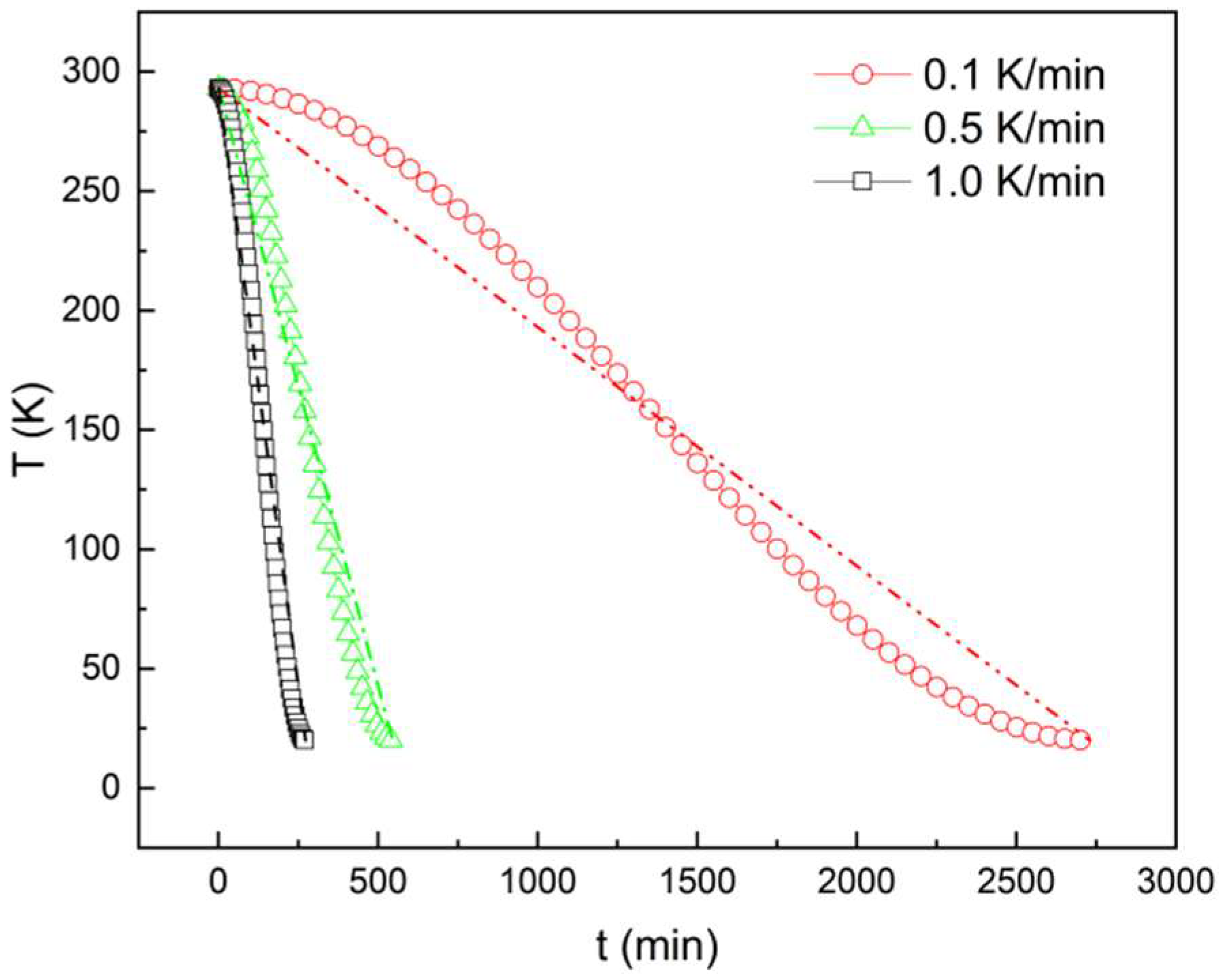 Processes 11 00787 g004 Processes 11 00787 g004