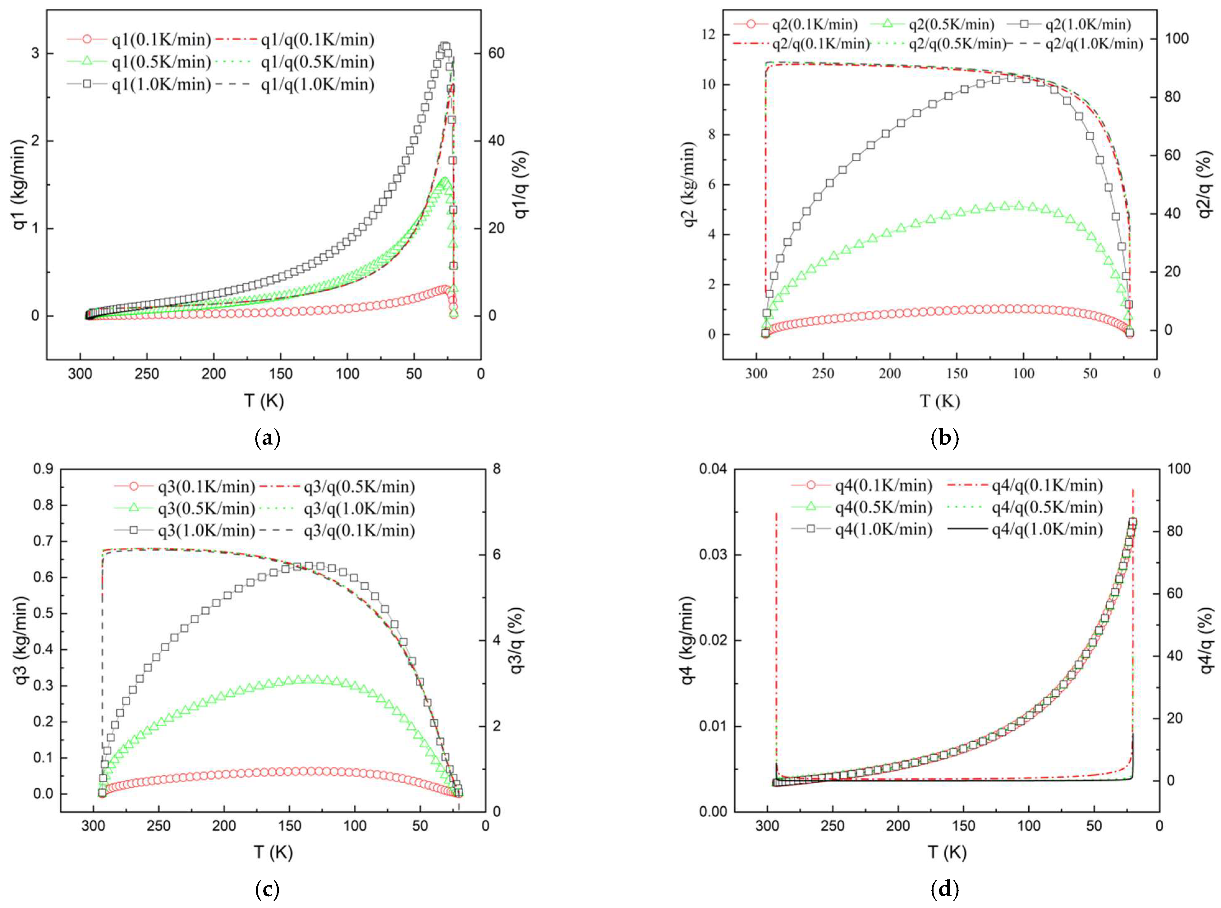 Processes 11 00787 g006 Processes 11 00787 g006