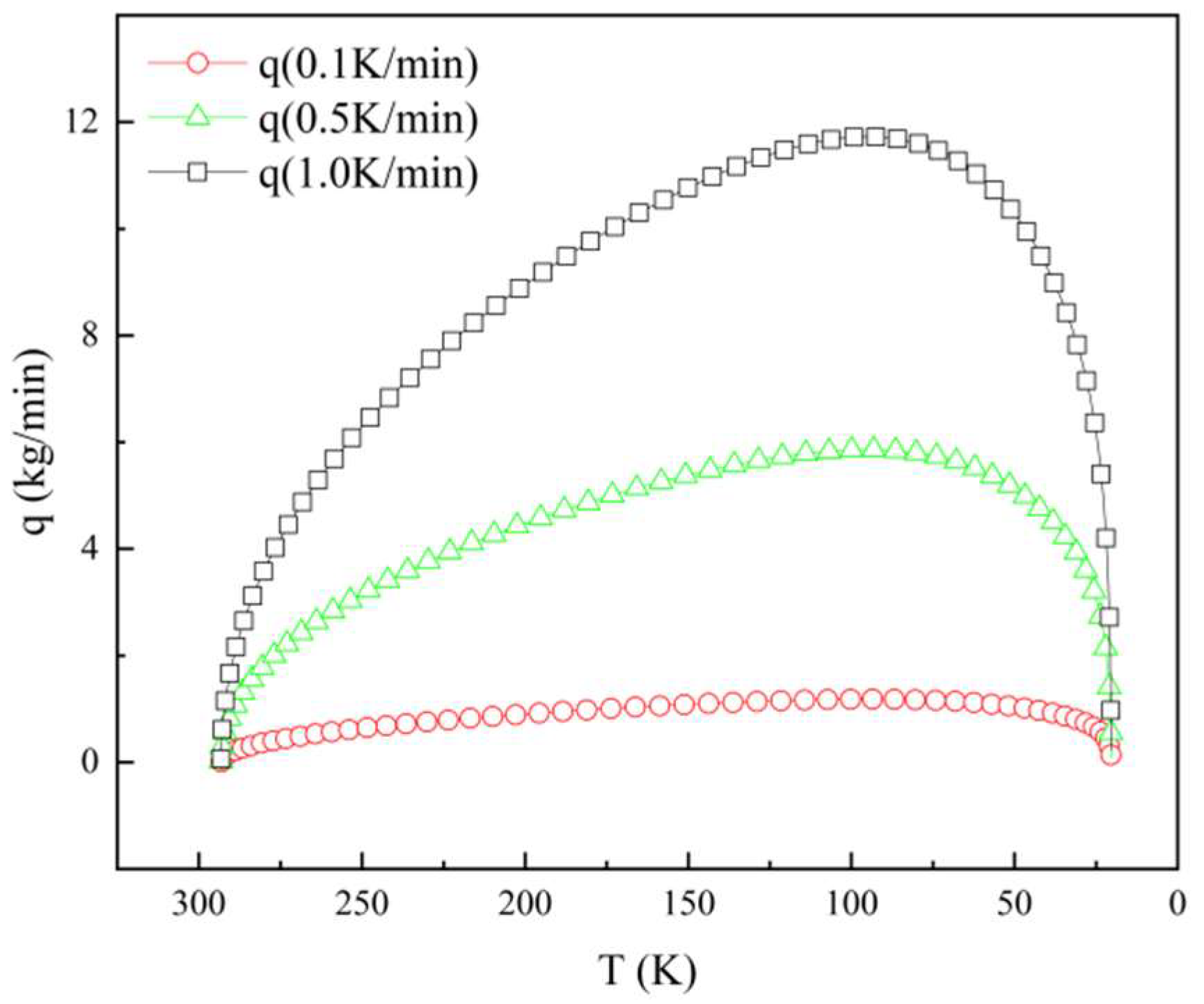 Processes 11 00787 g007 Processes 11 00787 g007