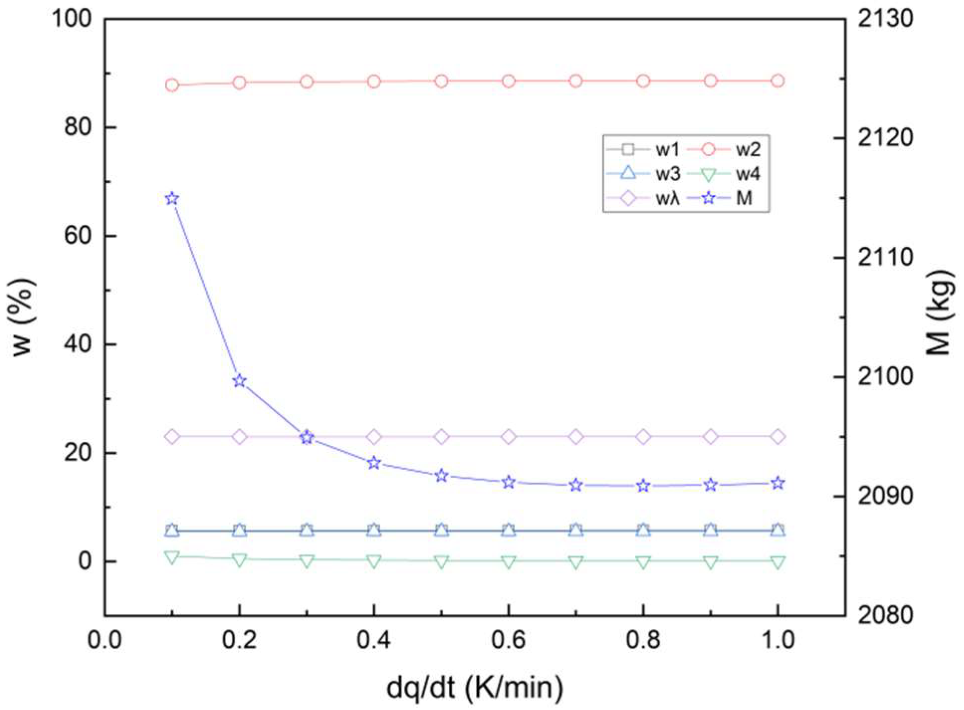 Processes 11 00787 g008 Processes 11 00787 g008