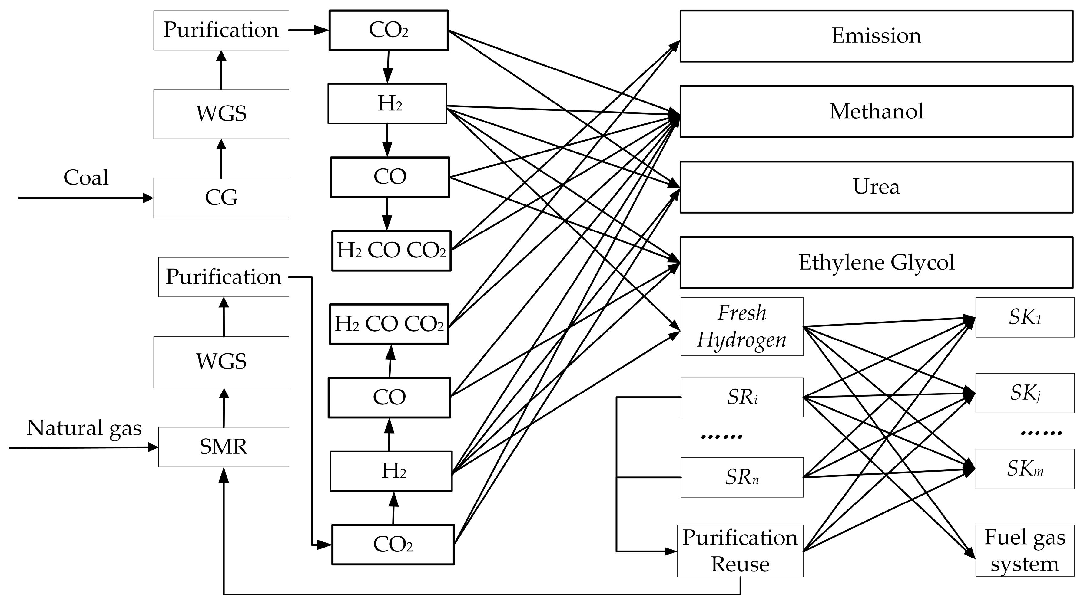 Processes 11 00789 g001 Processes 11 00789 g001