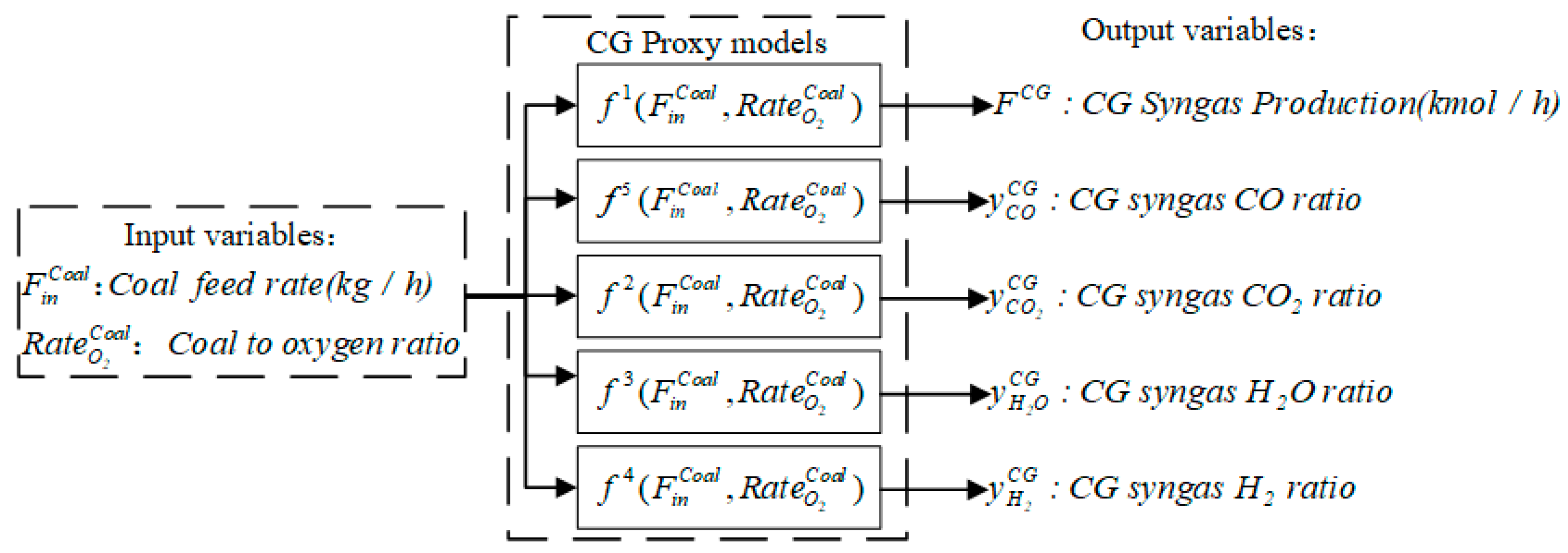 Processes 11 00789 g003 Processes 11 00789 g003