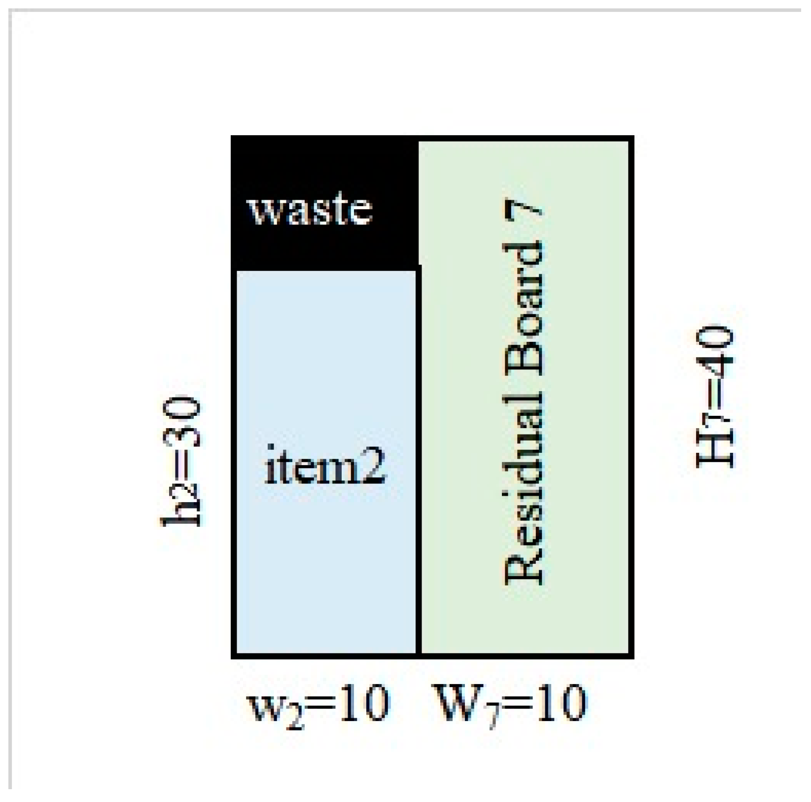 Processes 11 00790 g003 Processes 11 00790 g003