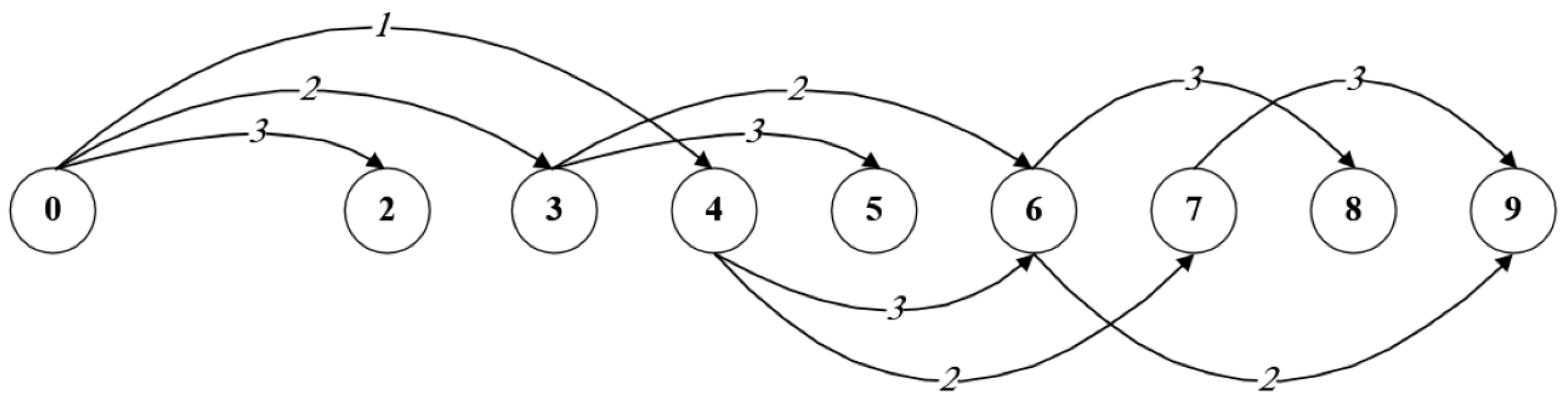 Processes 11 00790 g005 Processes 11 00790 g005