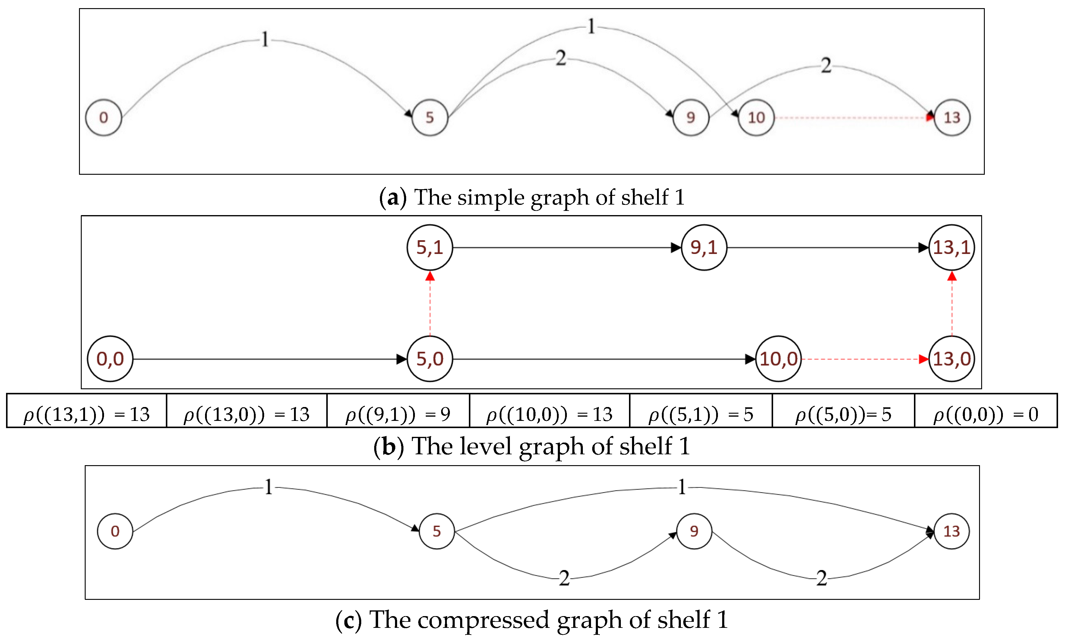 Processes 11 00790 g007 Processes 11 00790 g007