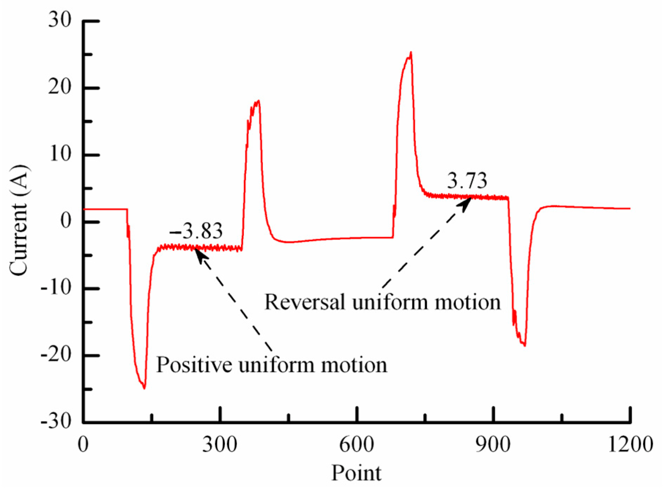 Processes 11 00793 g009 Processes 11 00793 g009