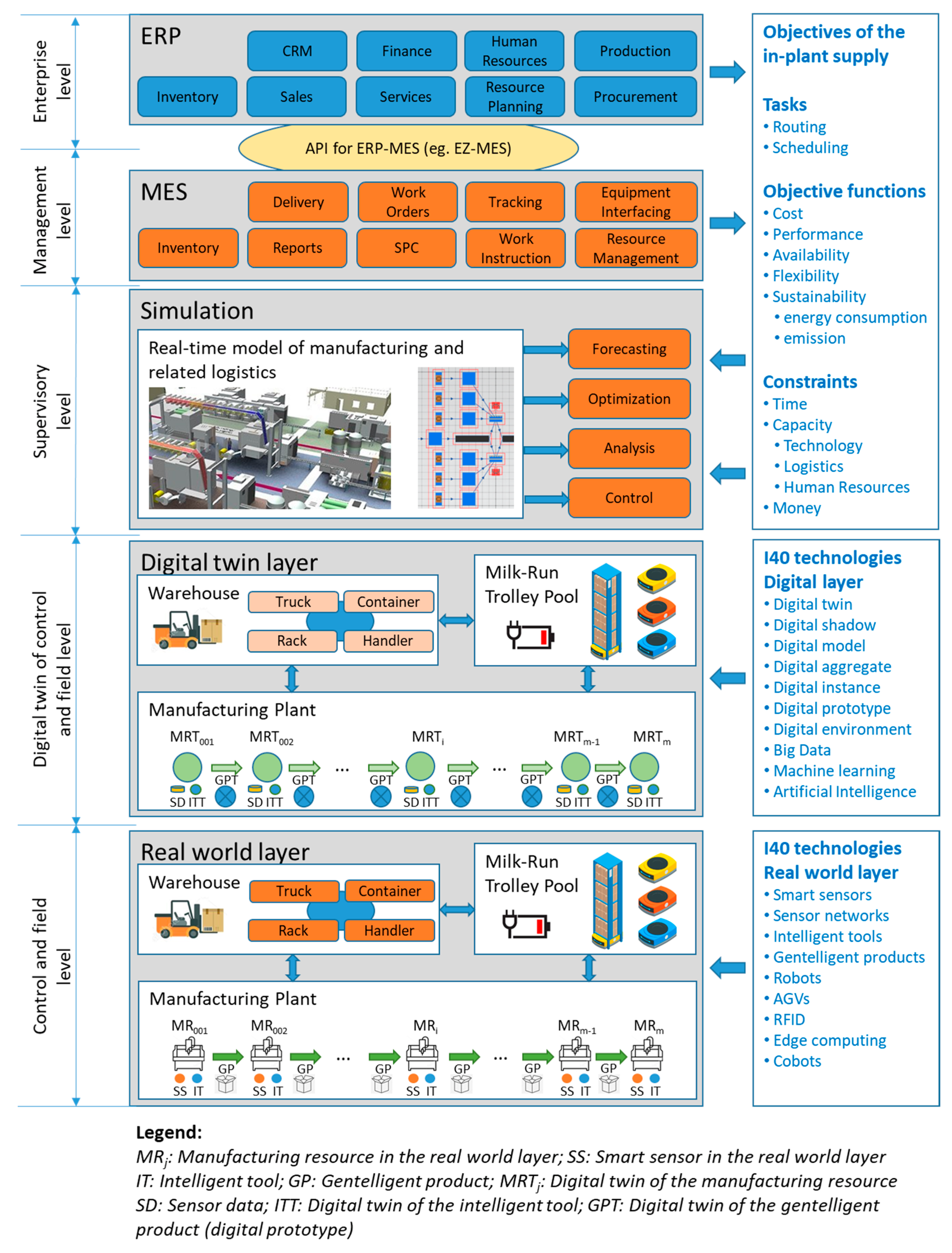 Processes 11 00799 g001