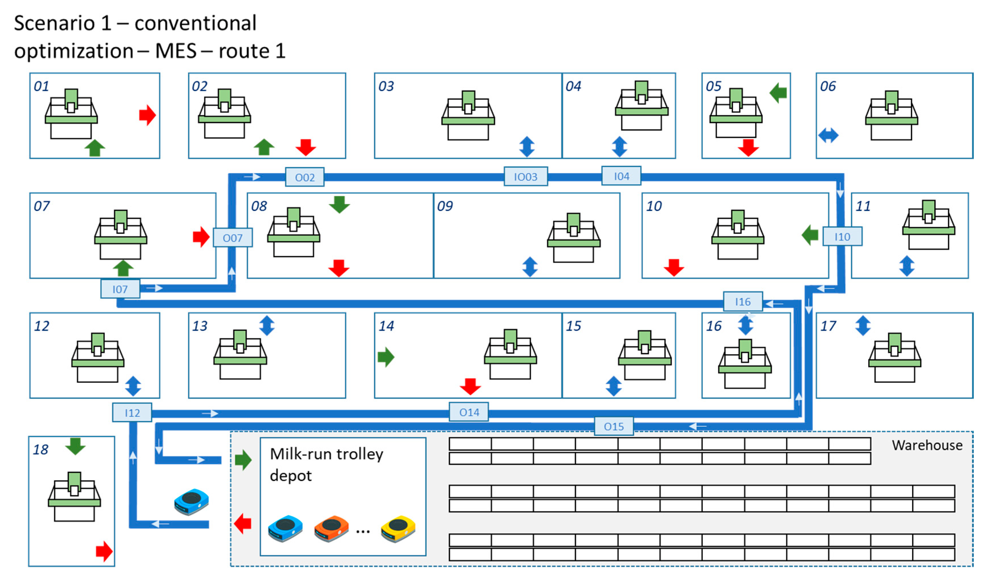 Processes 11 00799 g003