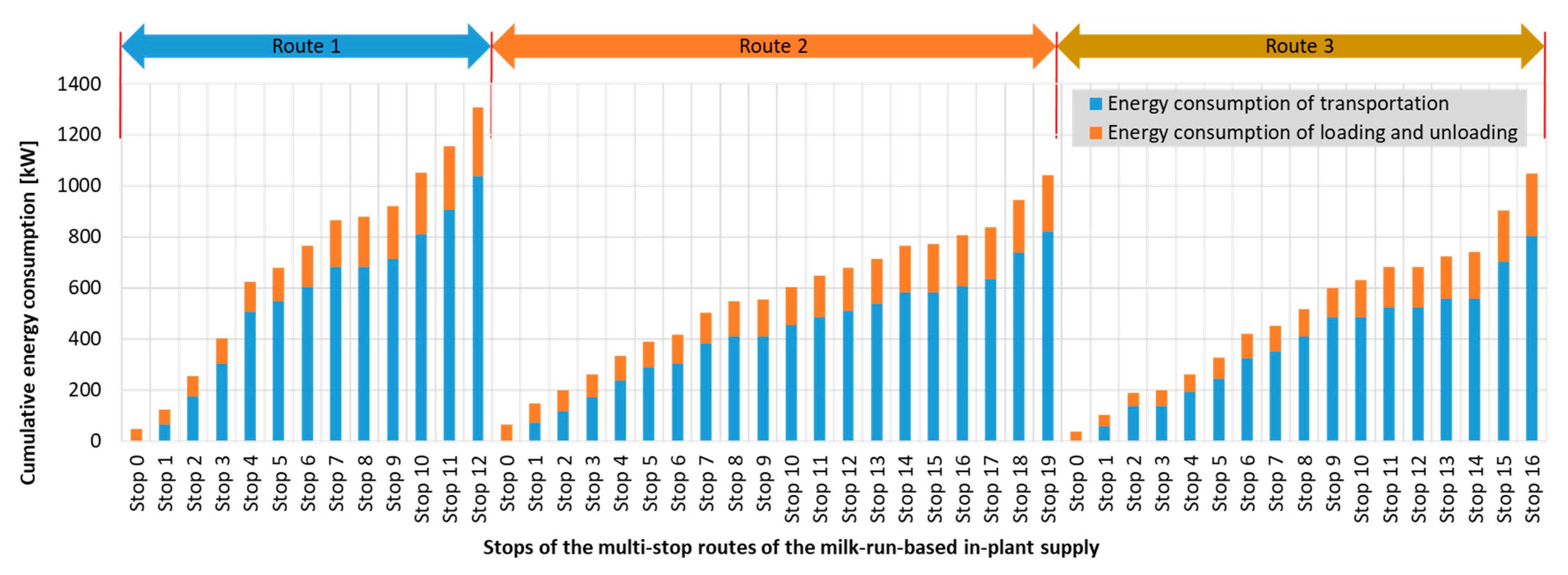 Processes 11 00799 g007