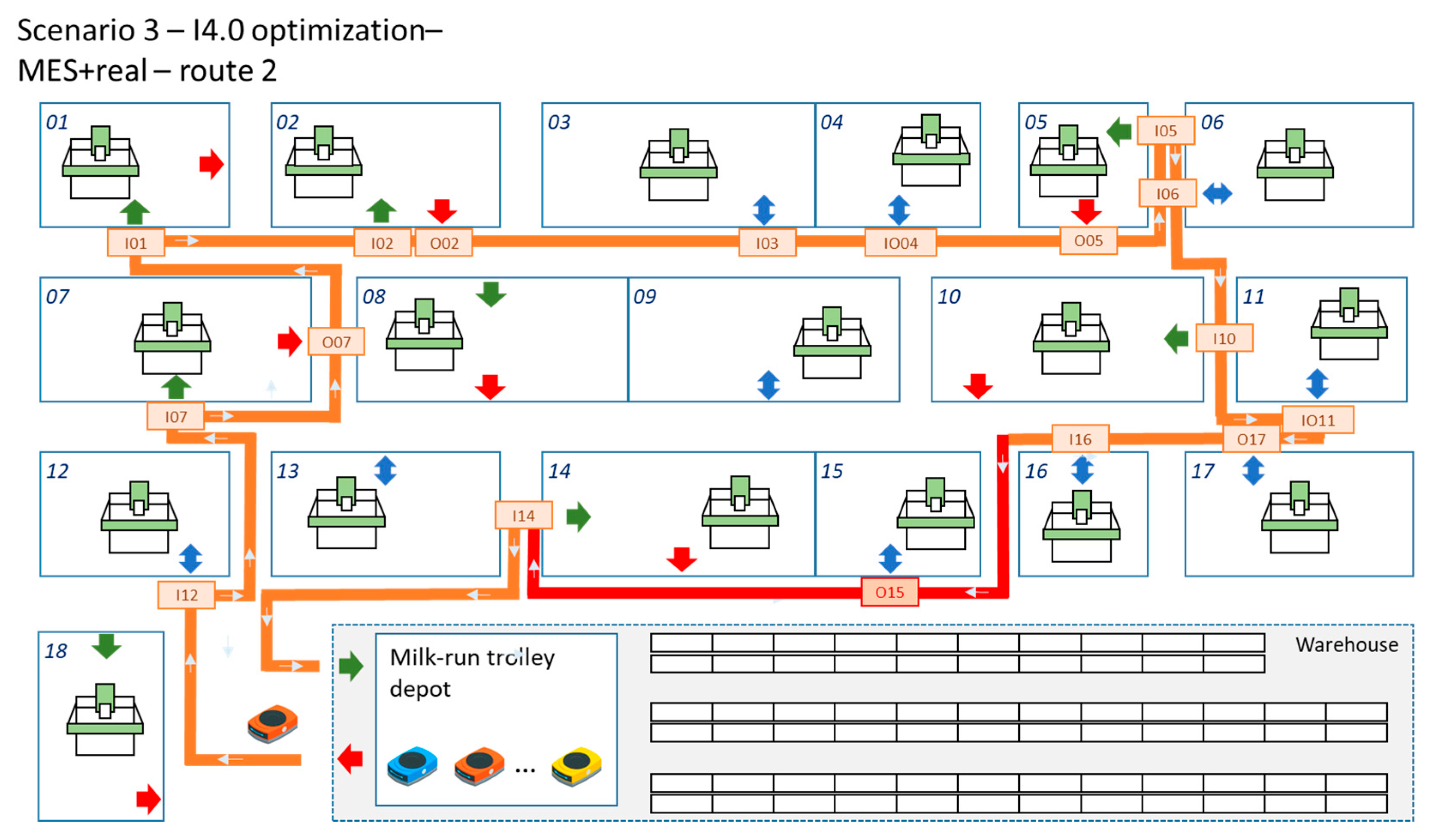 Processes 11 00799 g012