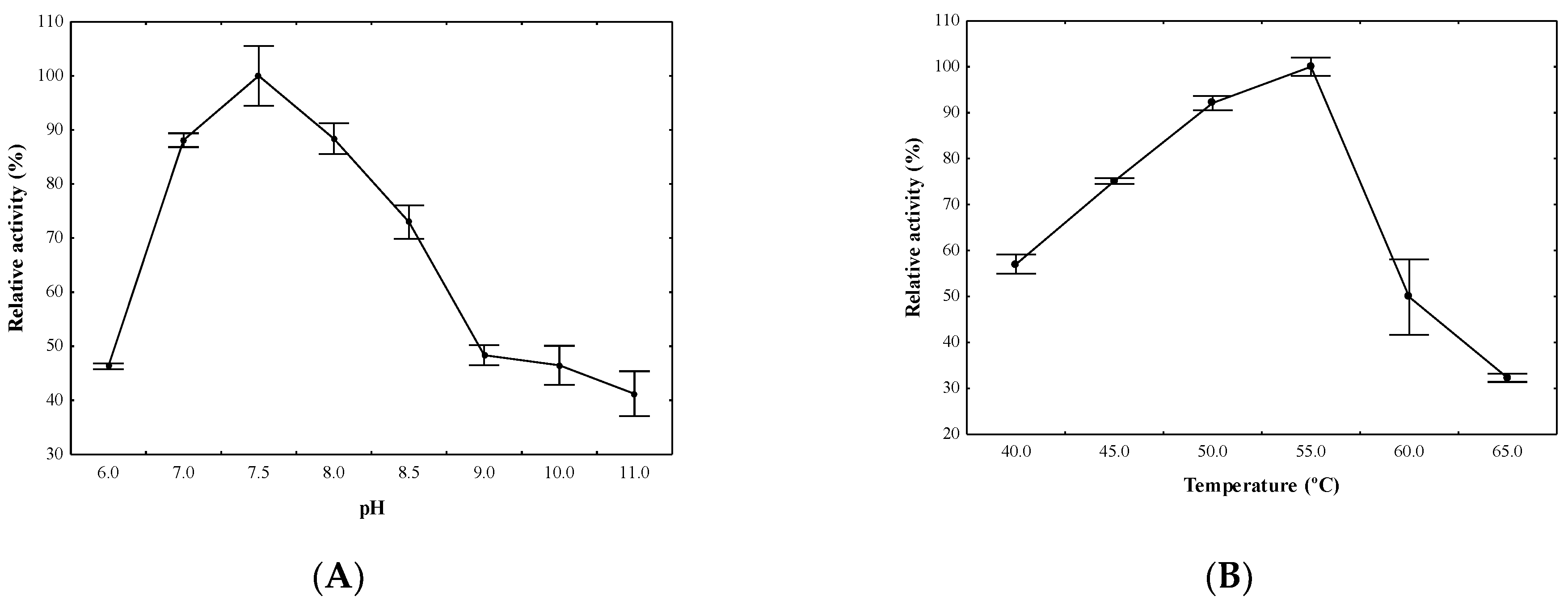 Processes 11 00803 g002