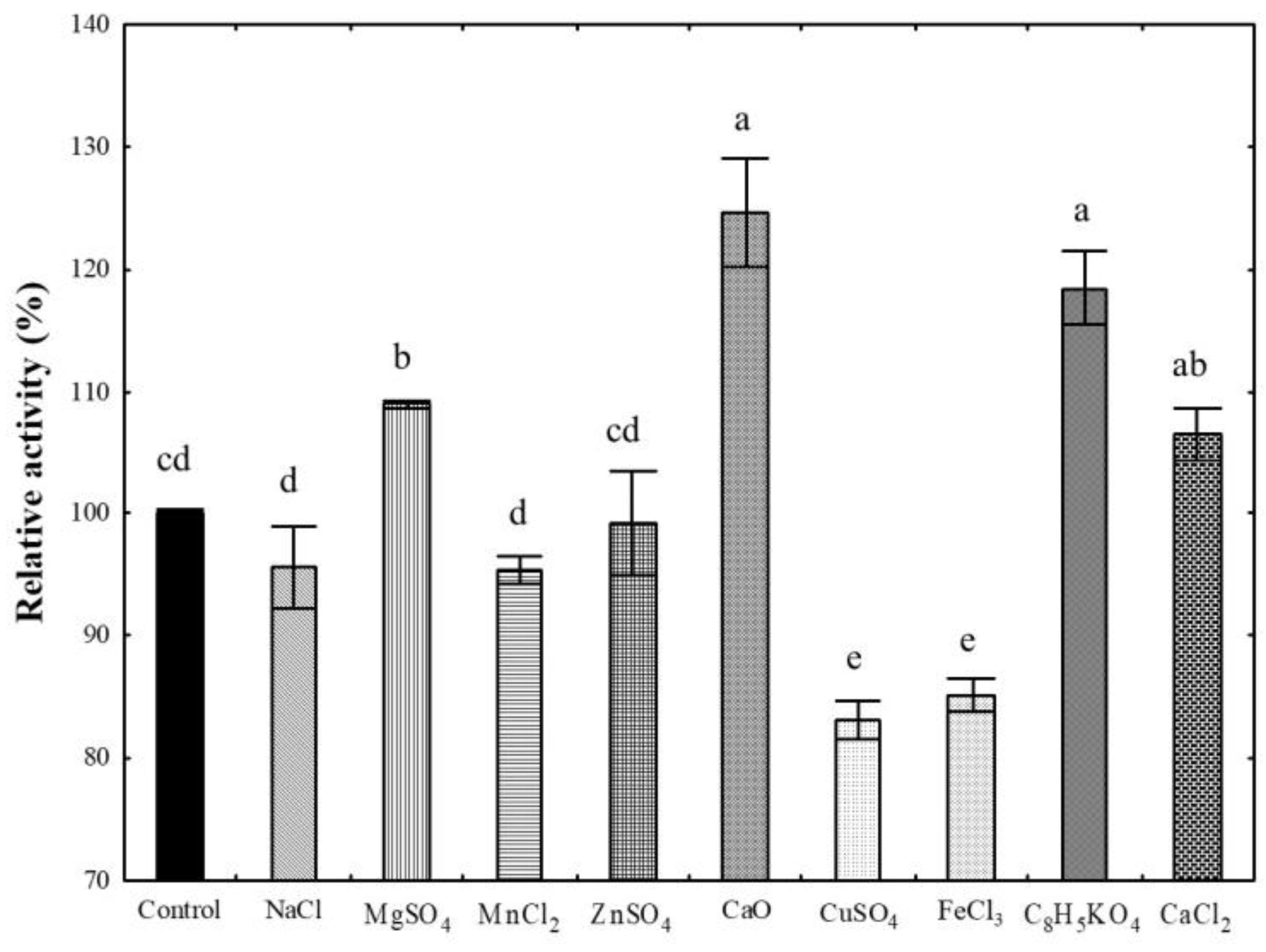 Processes 11 00803 g003