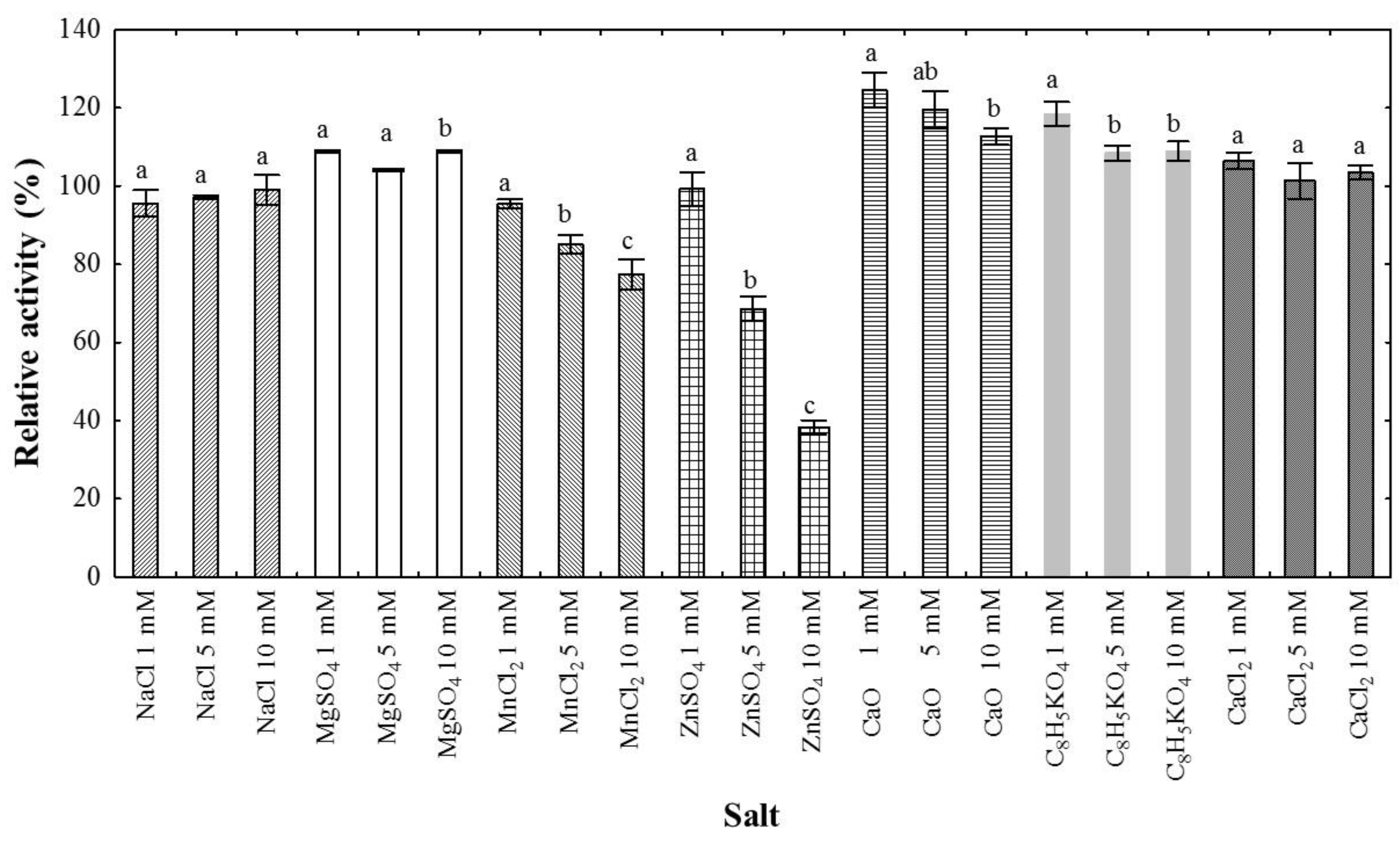 Processes 11 00803 g004