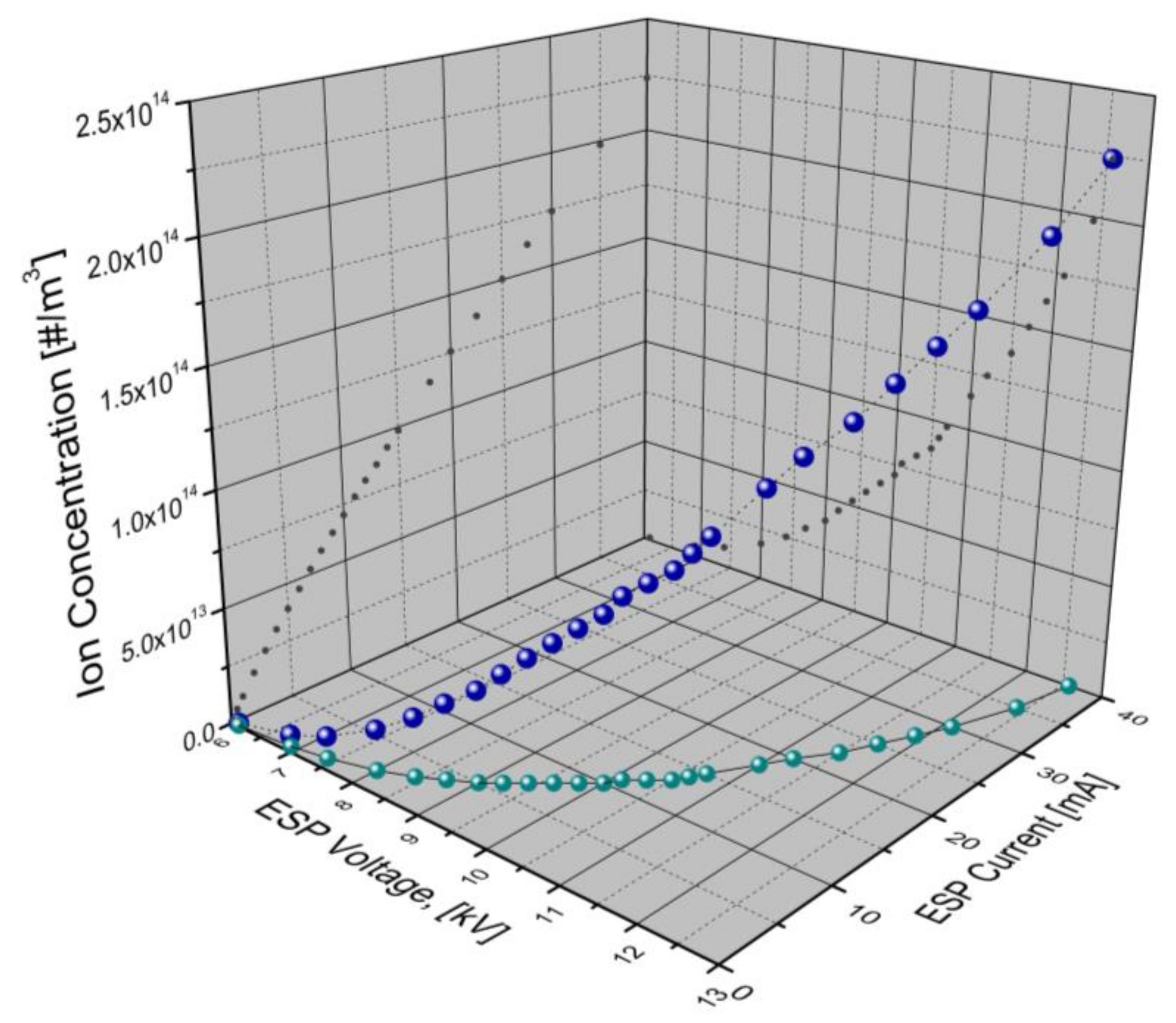 Processes 11 00808 g003
