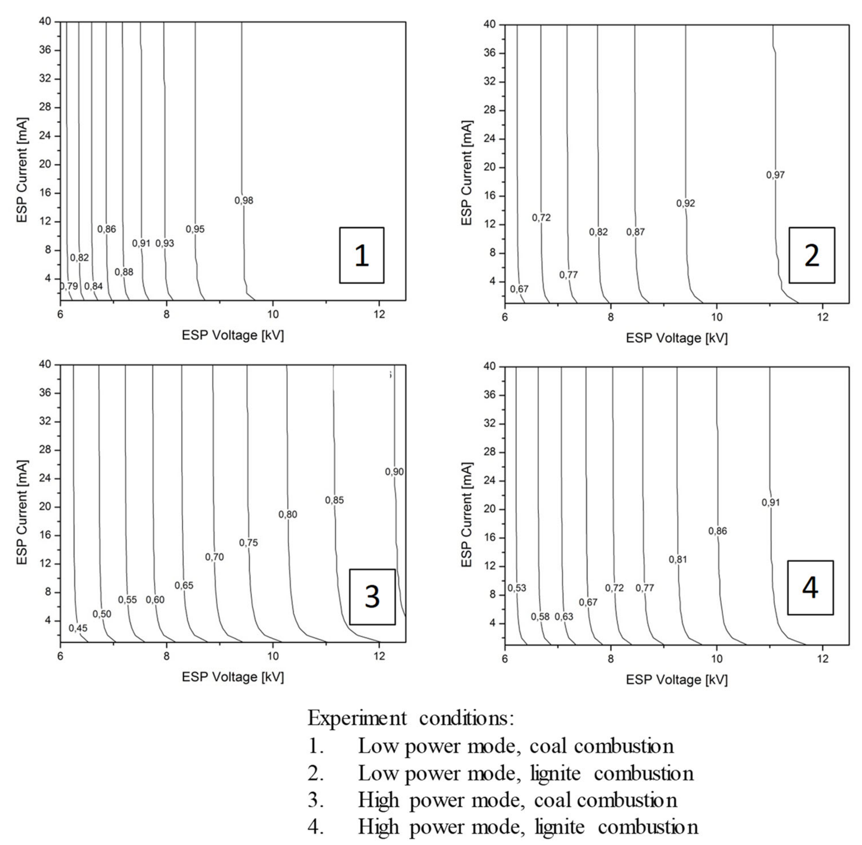 Processes 11 00808 g004