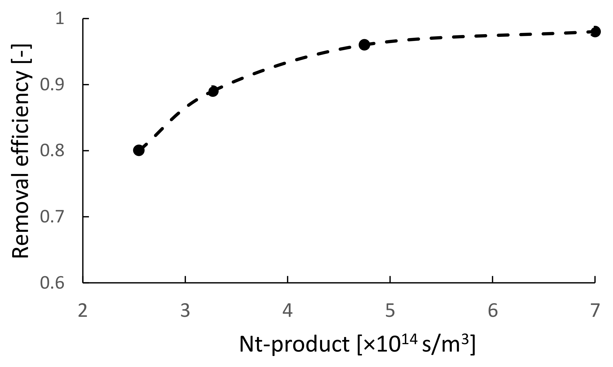 Processes 11 00808 g005
