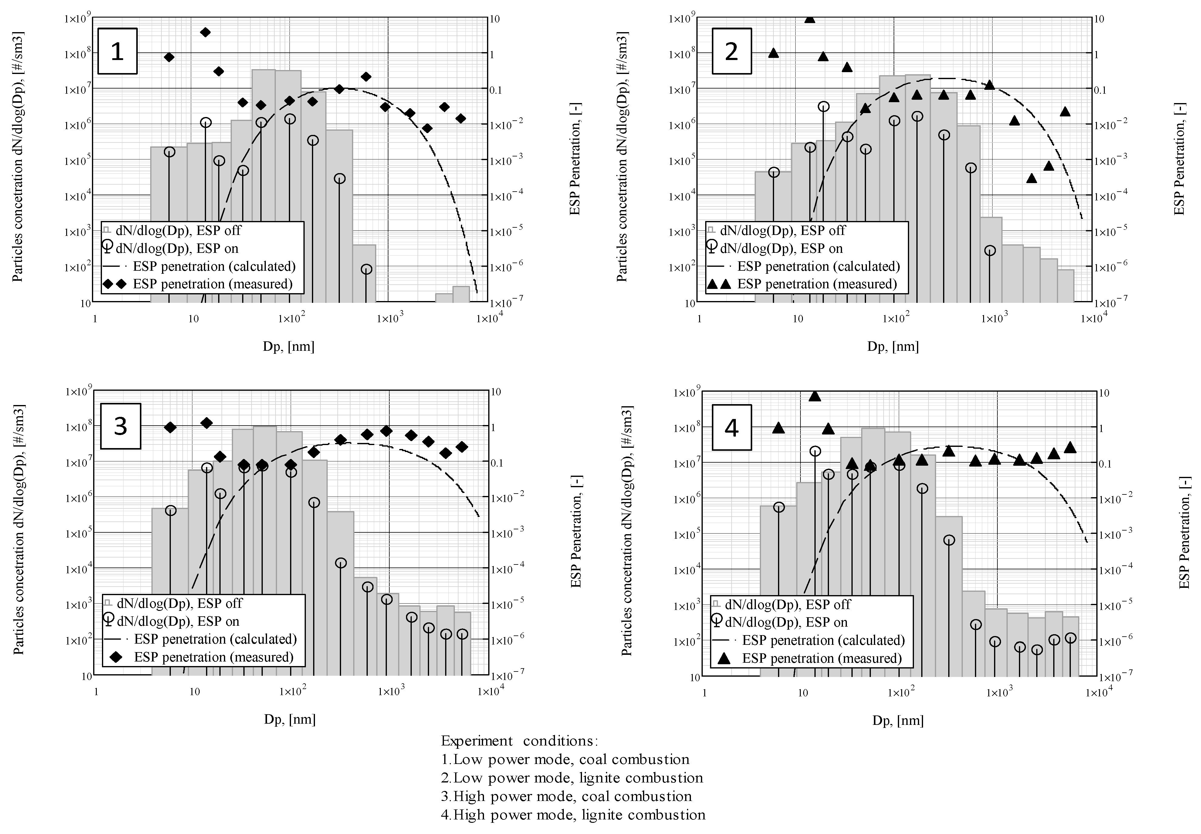 Processes 11 00808 g006