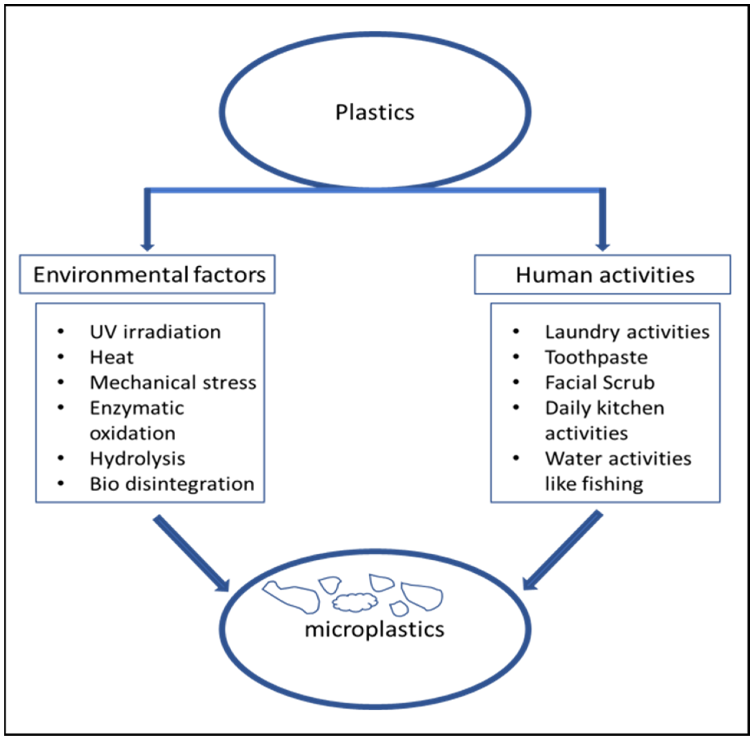 Processes 11 00810 g001