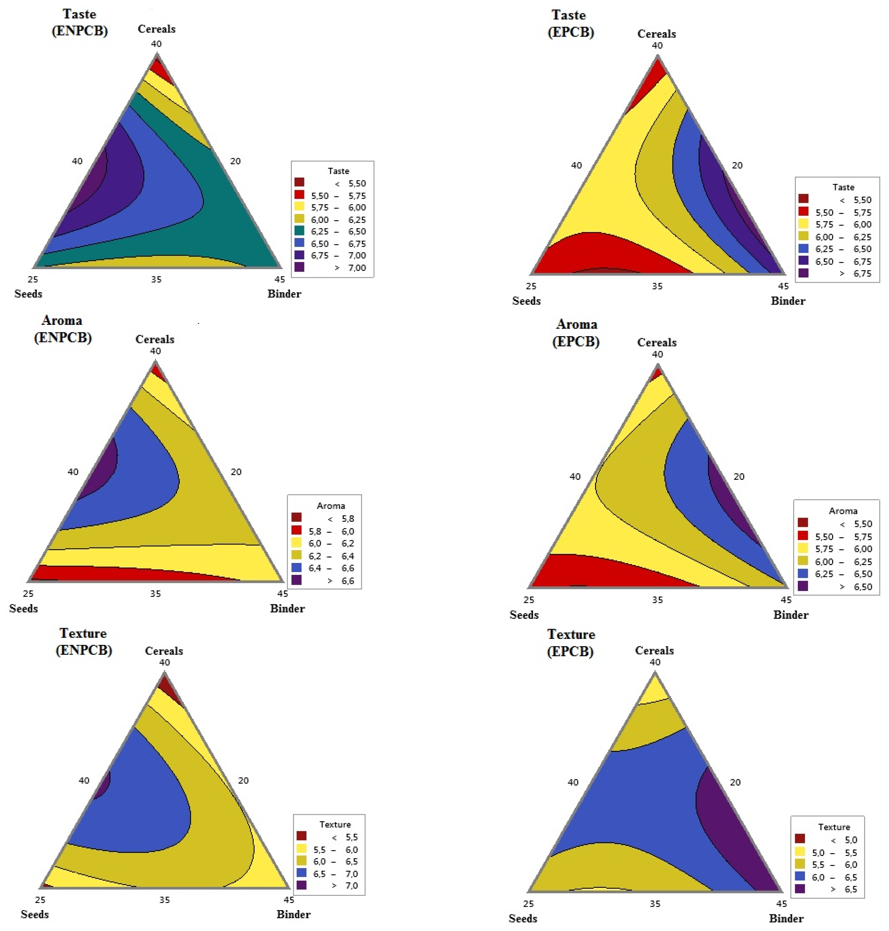 Processes 11 00813 g001a