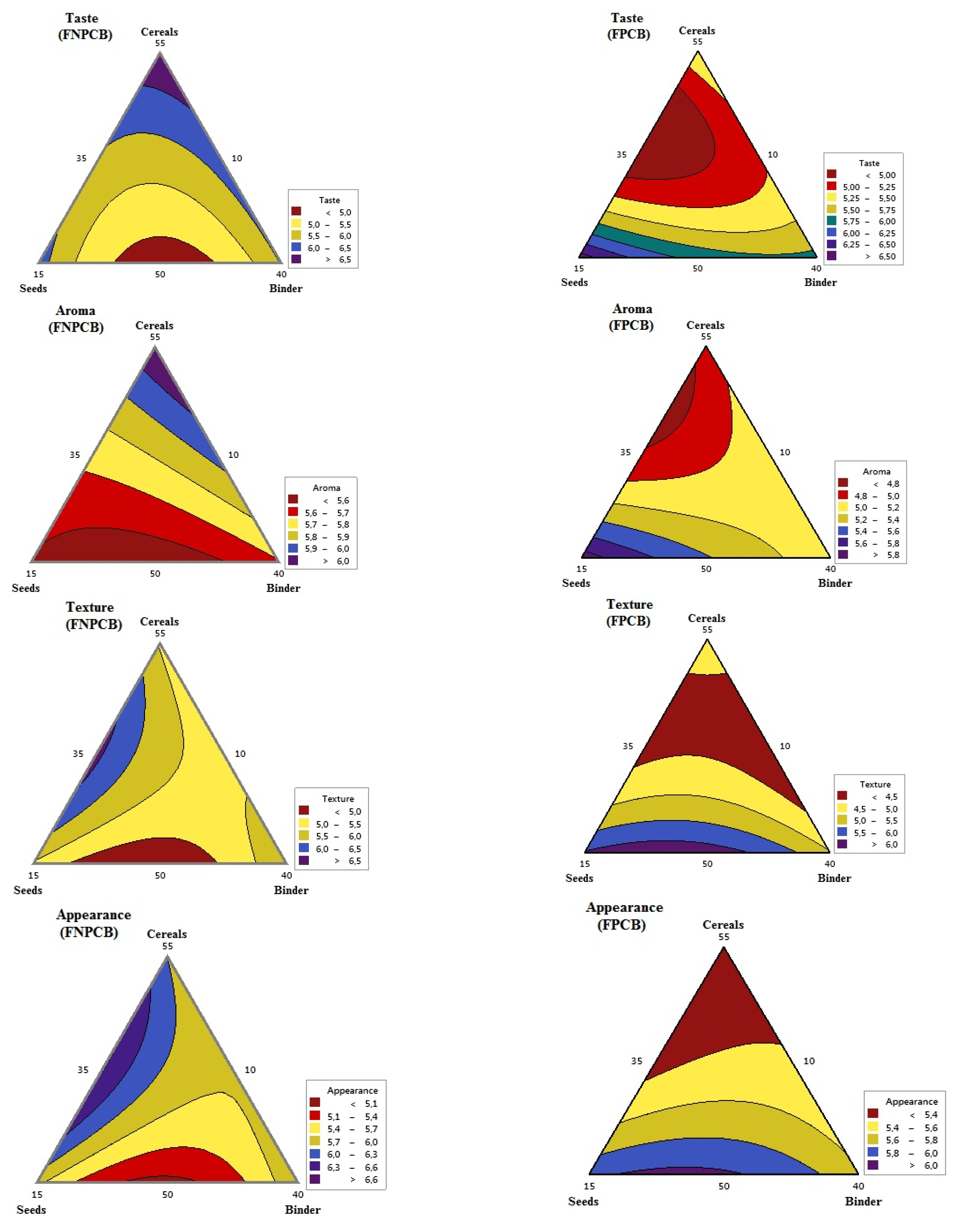Processes 11 00813 g002a