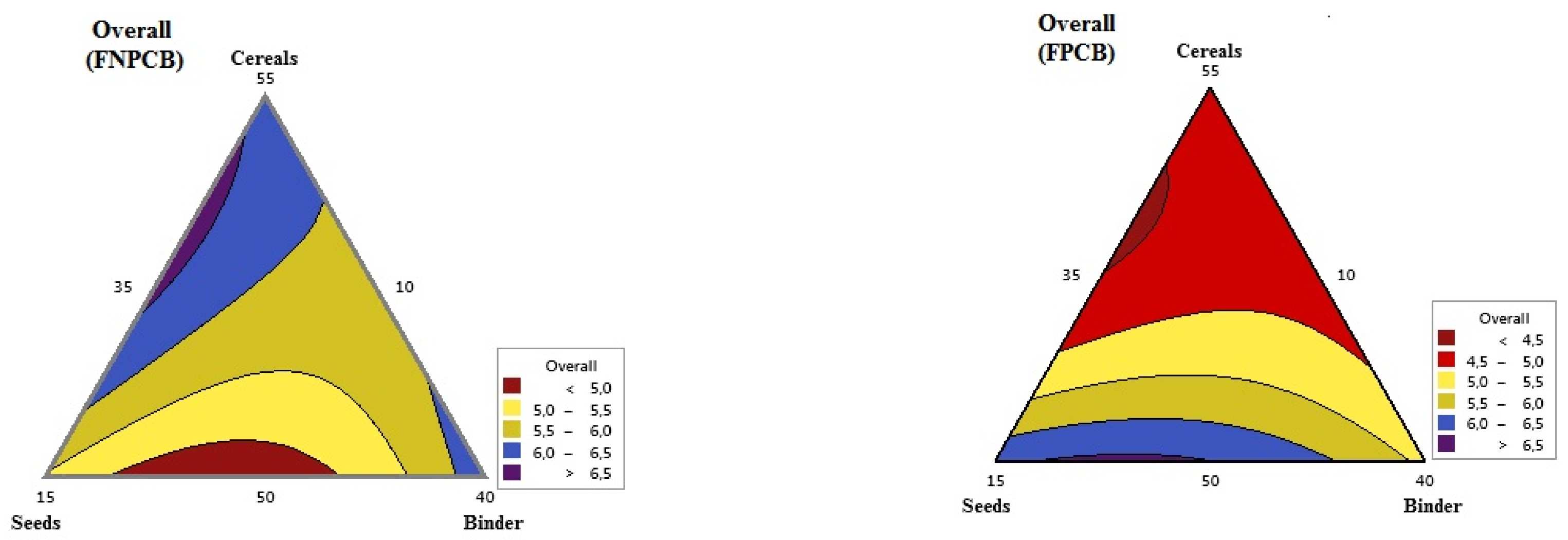 Processes 11 00813 g002b