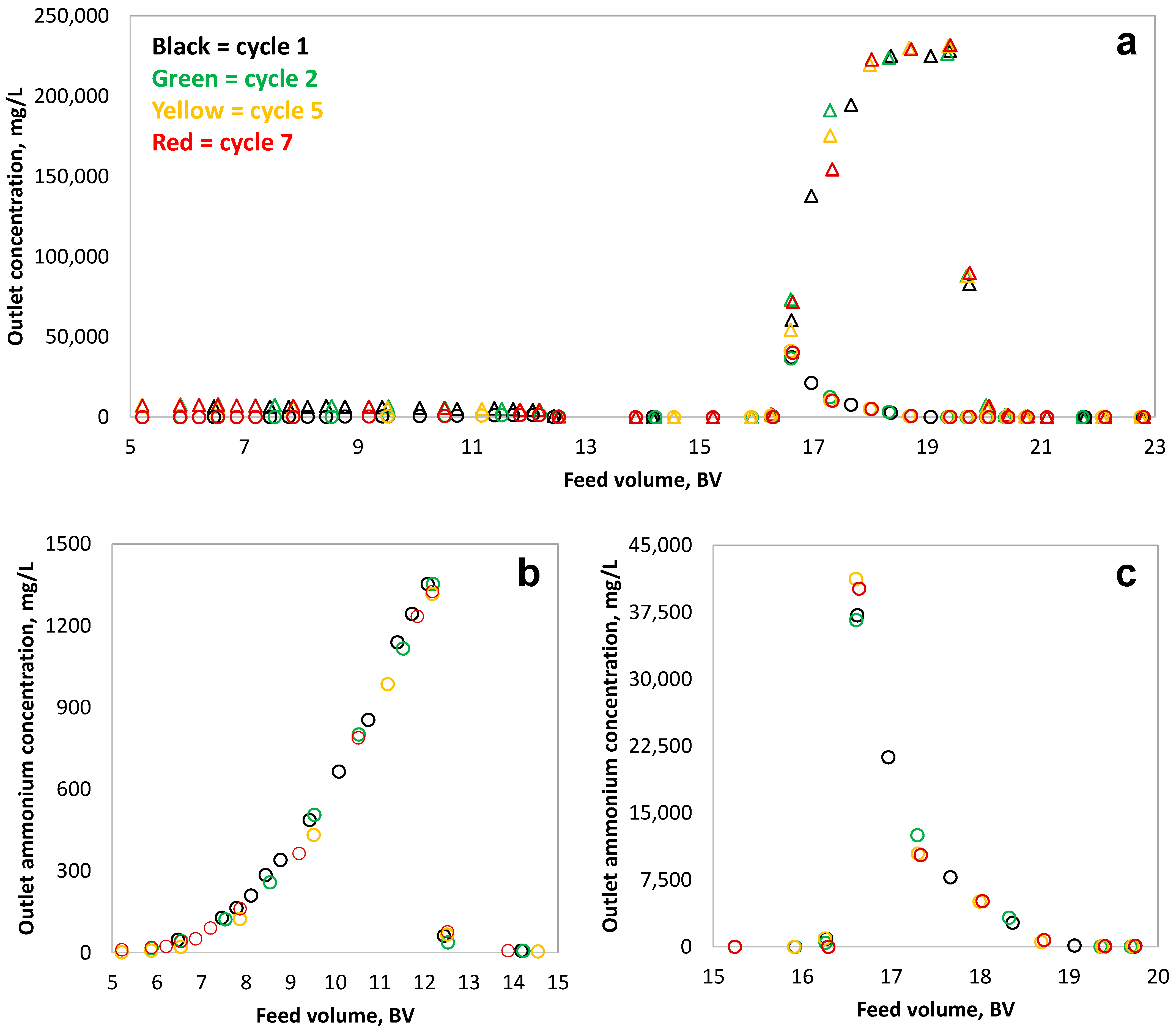 Processes 11 00815 g003 Processes 11 00815 g003