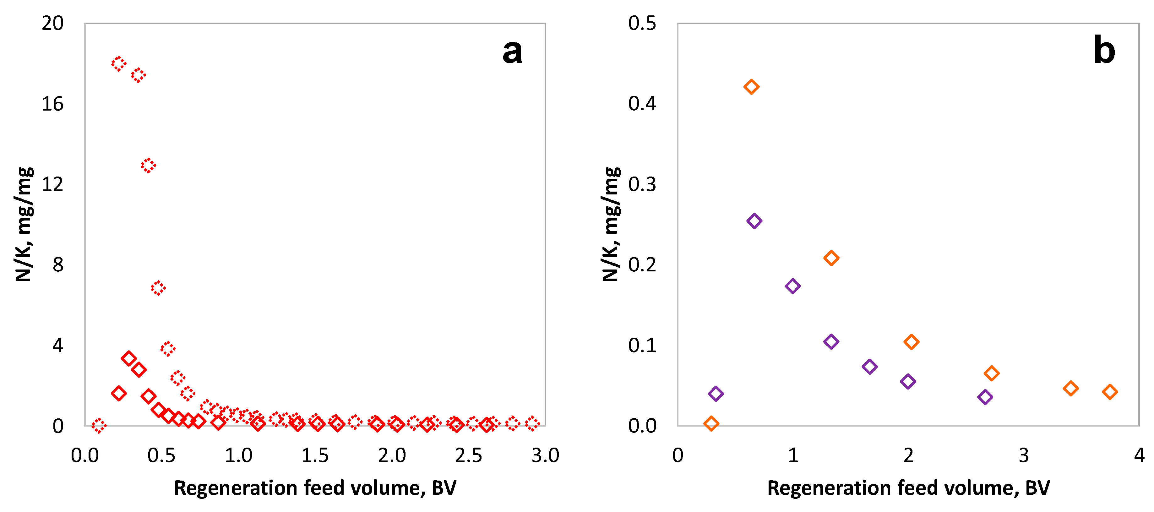 Processes 11 00815 g006 Processes 11 00815 g006