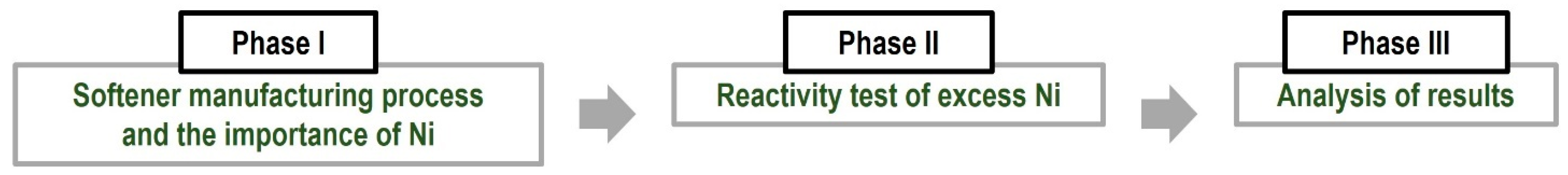 Processes 11 00821 g001