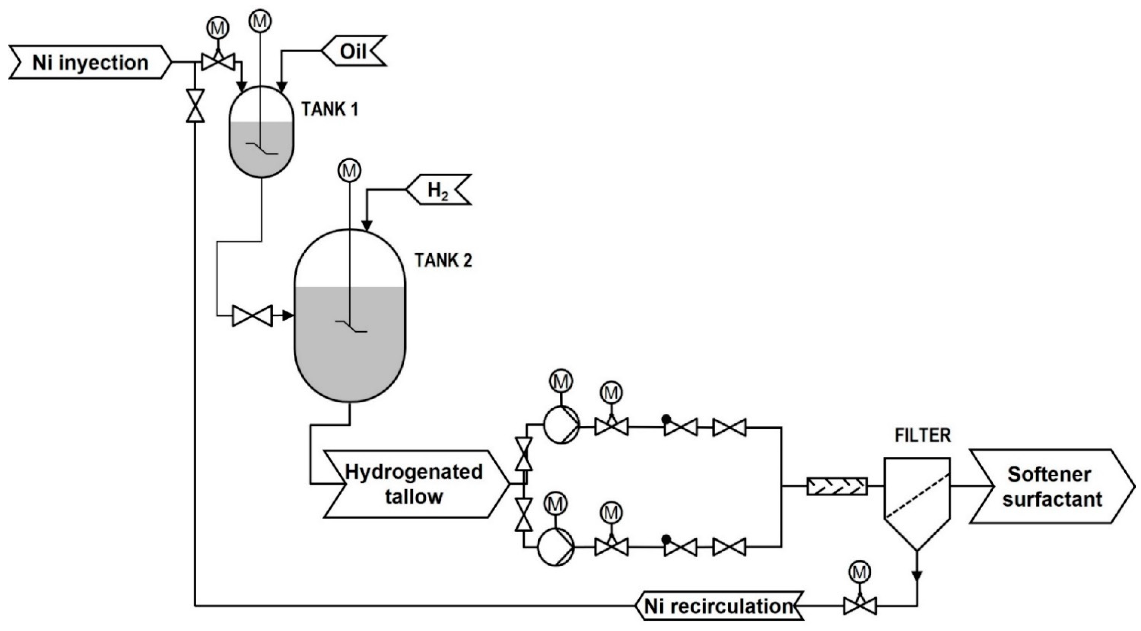 Processes 11 00821 g003