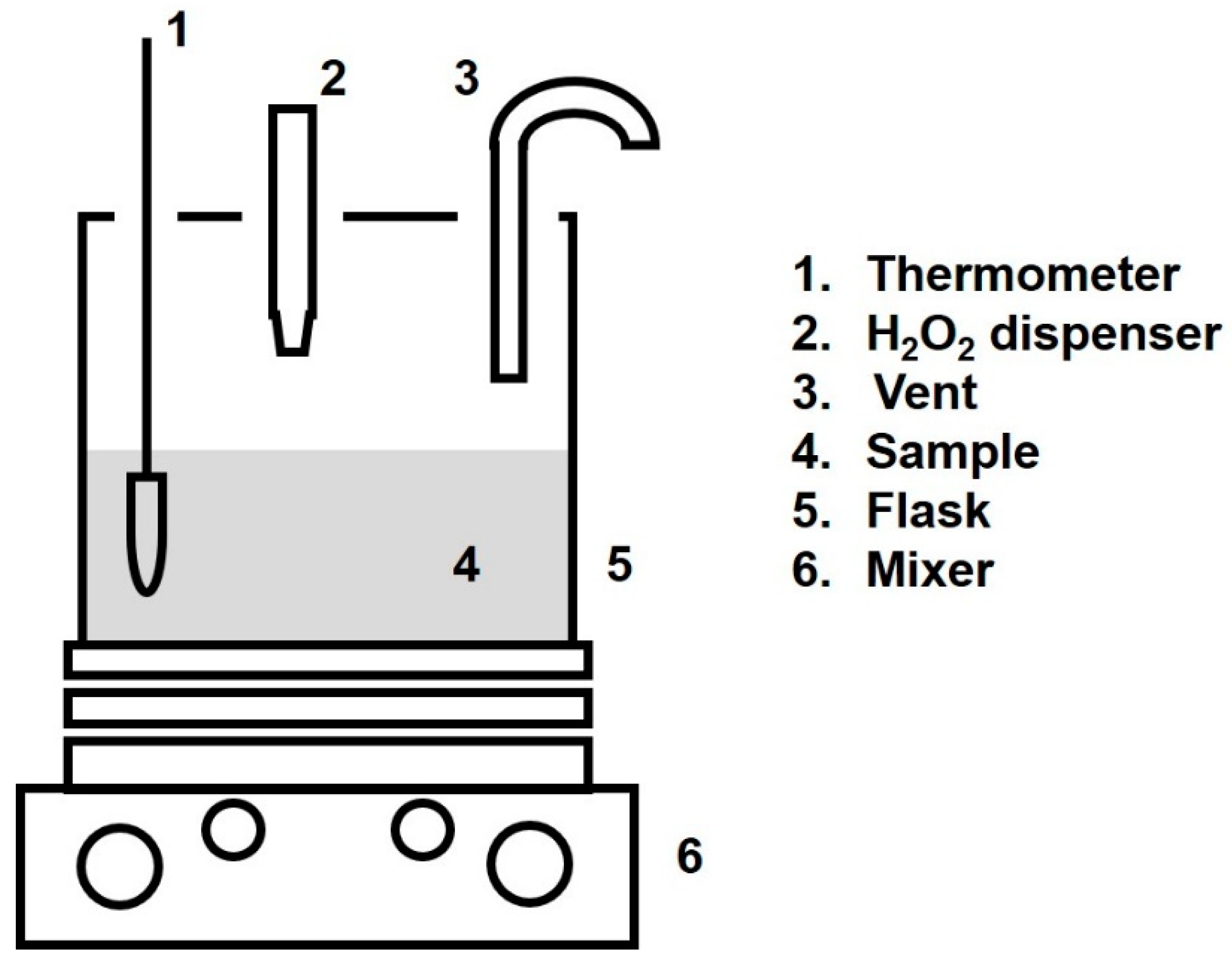 Processes 11 00821 g004