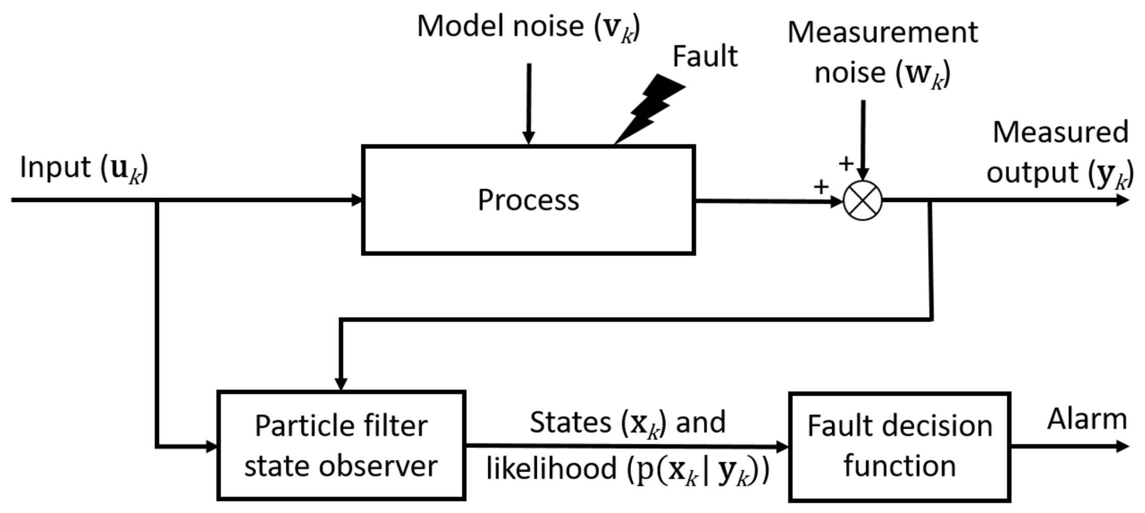 Processes 11 00823 g001 Processes 11 00823 g001