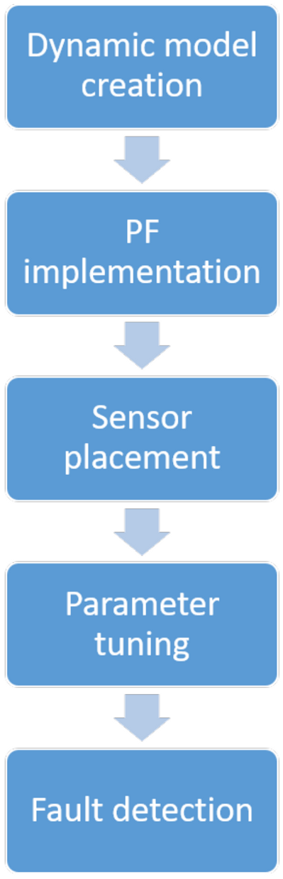 Processes 11 00823 g002 Processes 11 00823 g002