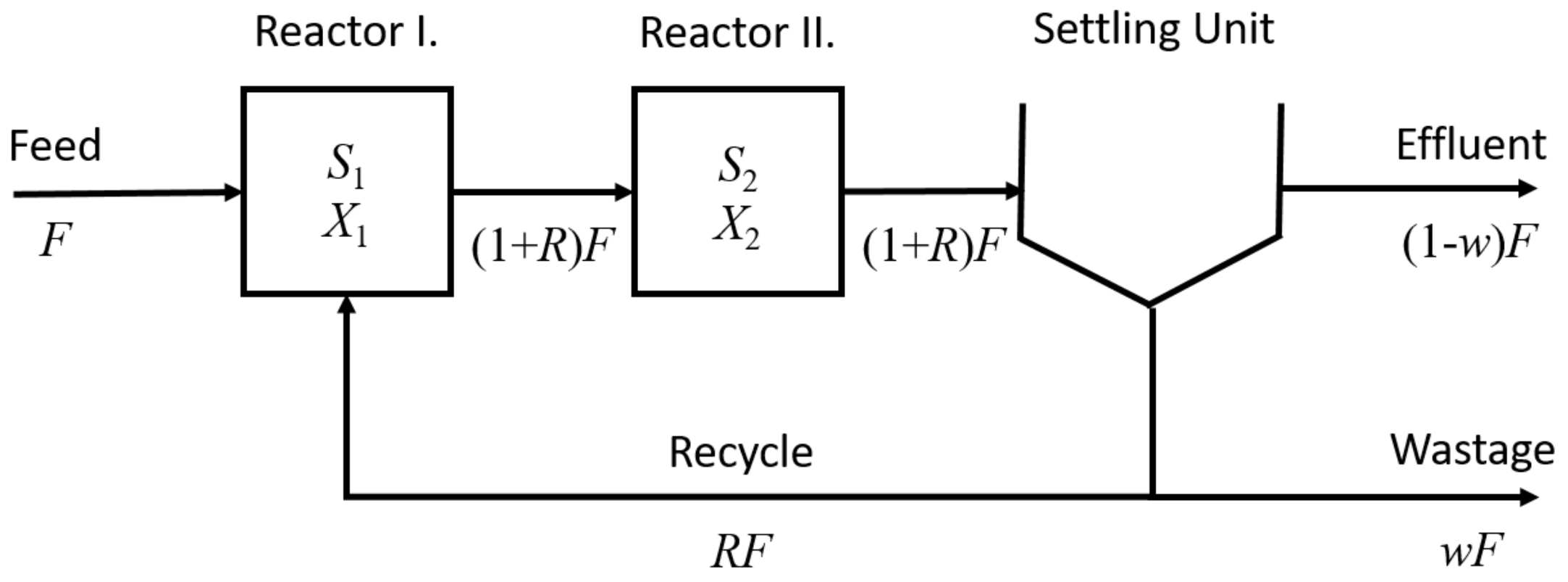 Processes 11 00823 g003 Processes 11 00823 g003
