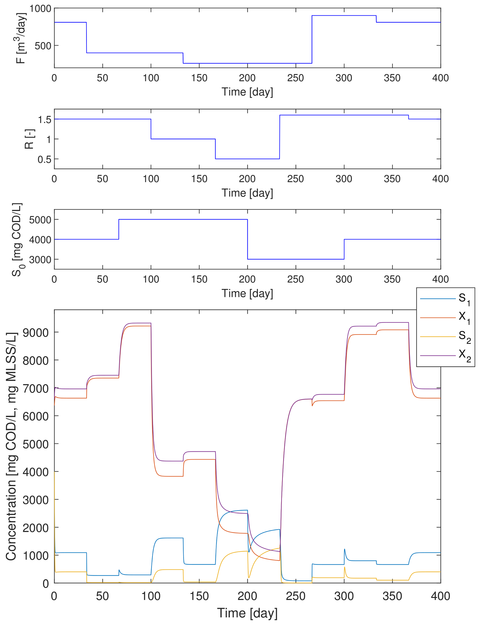 Processes 11 00823 g004 Processes 11 00823 g004