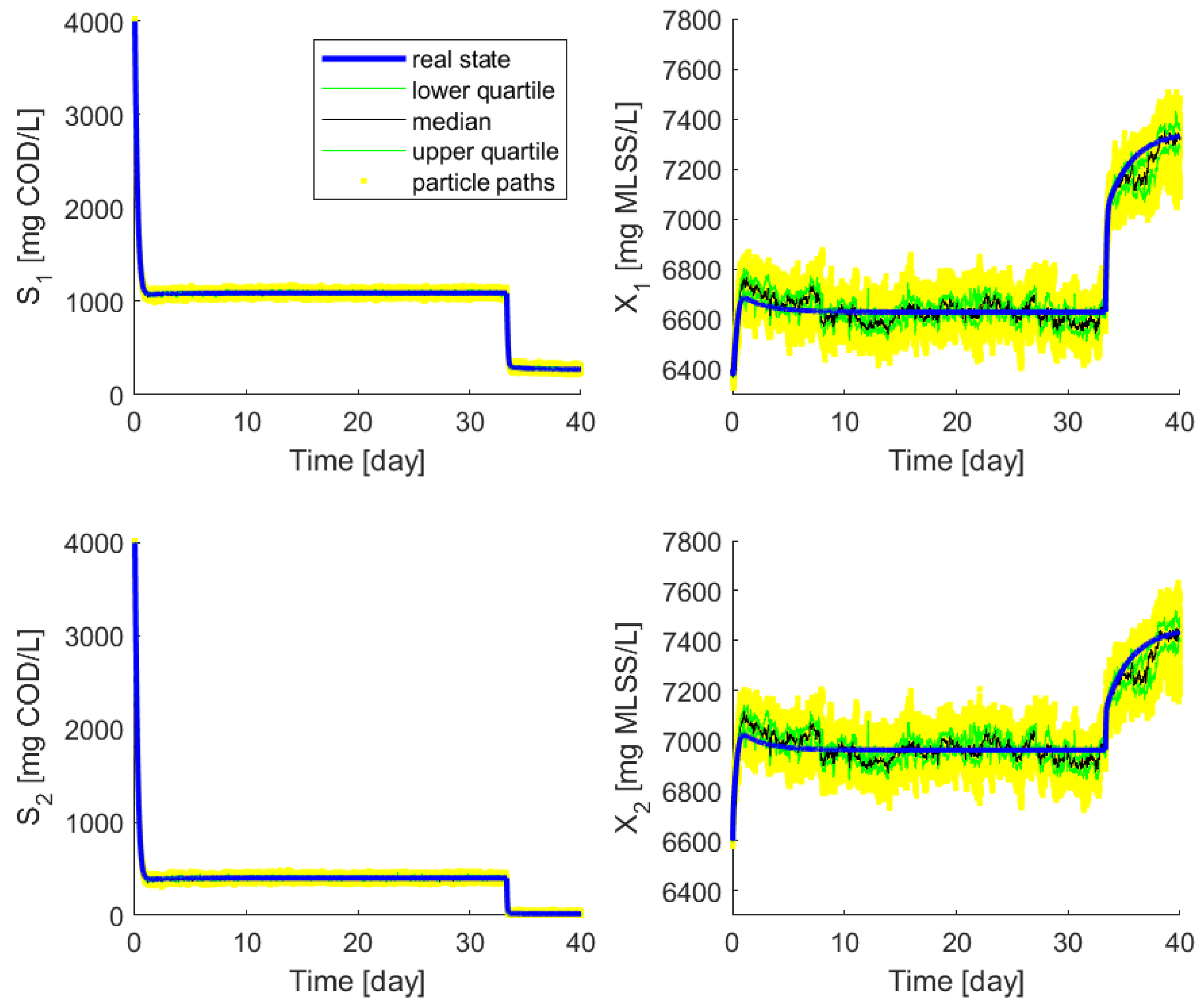 Processes 11 00823 g005 Processes 11 00823 g005