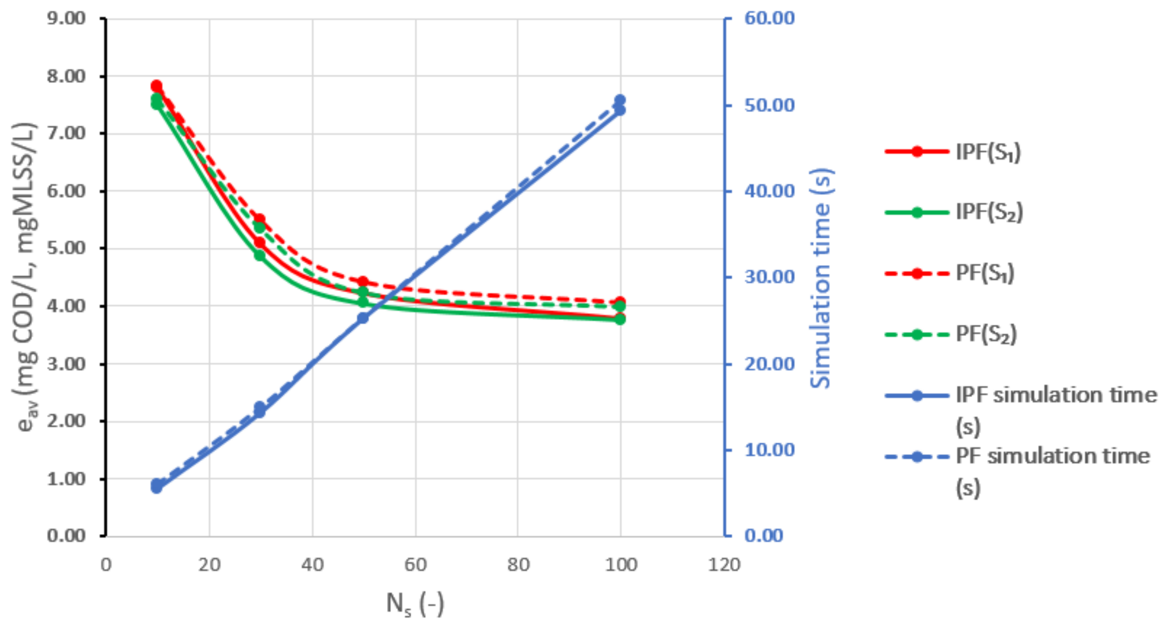 Processes 11 00823 g007 Processes 11 00823 g007