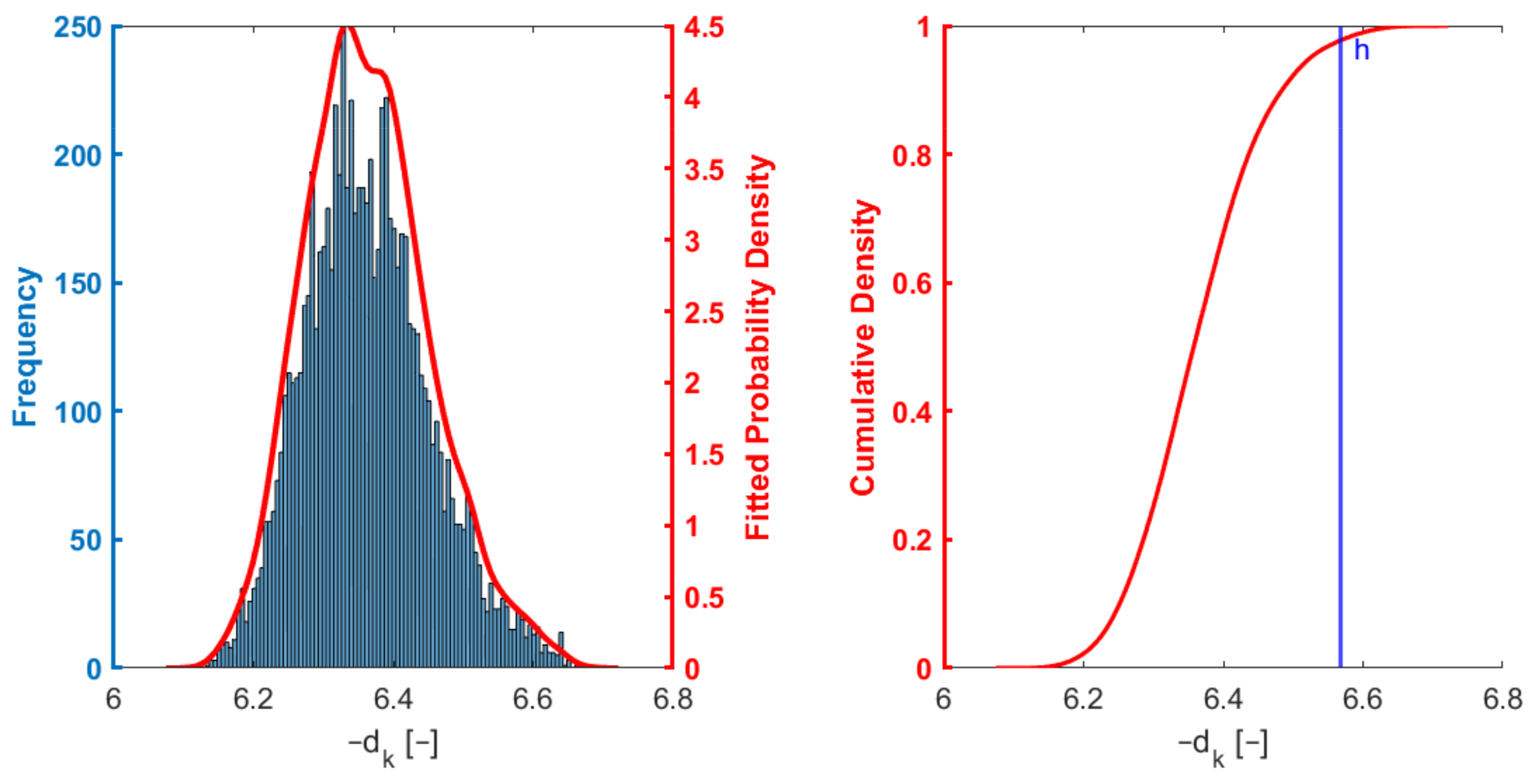 Processes 11 00823 g009 Processes 11 00823 g009