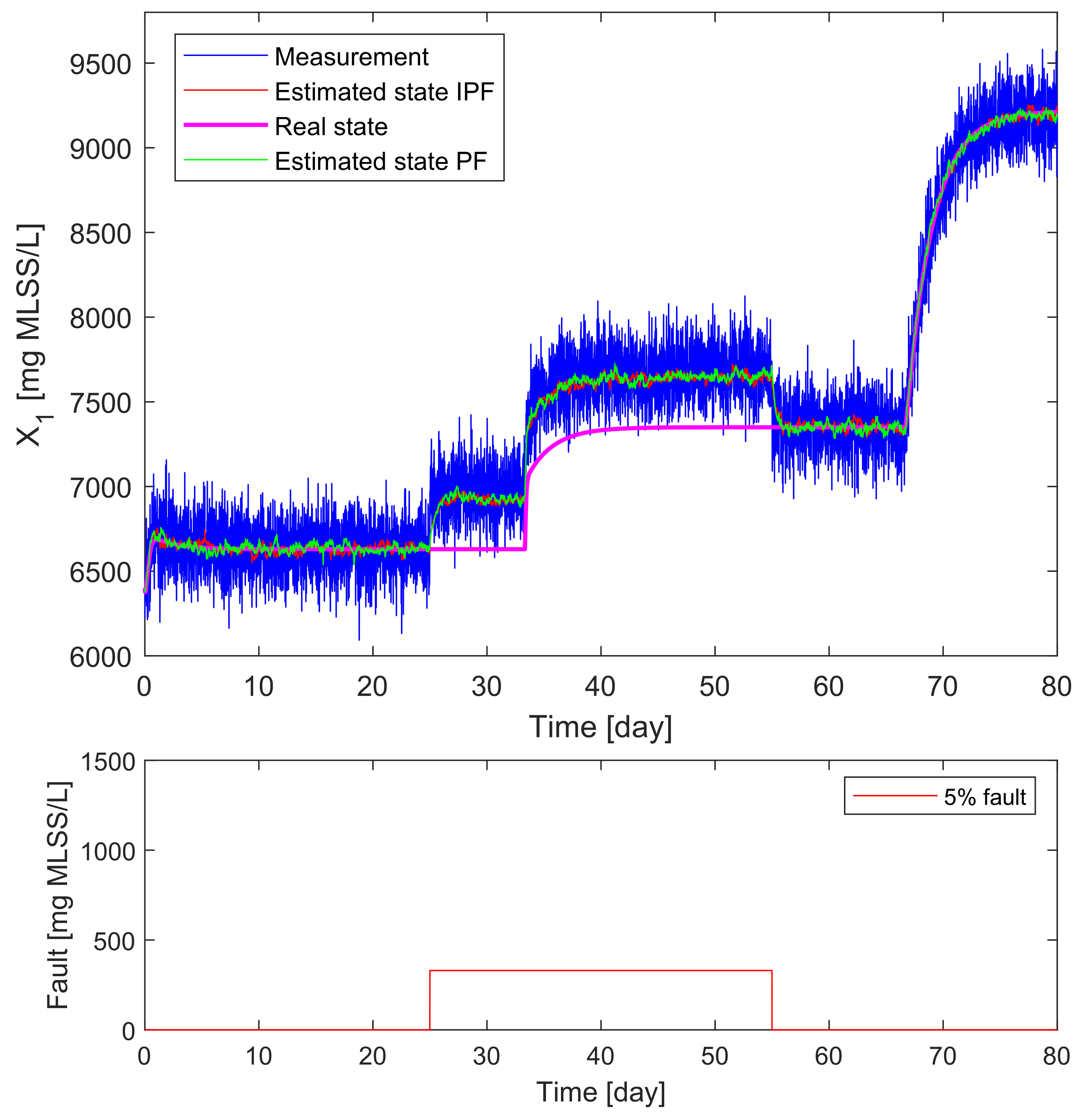 Processes 11 00823 g012 Processes 11 00823 g012