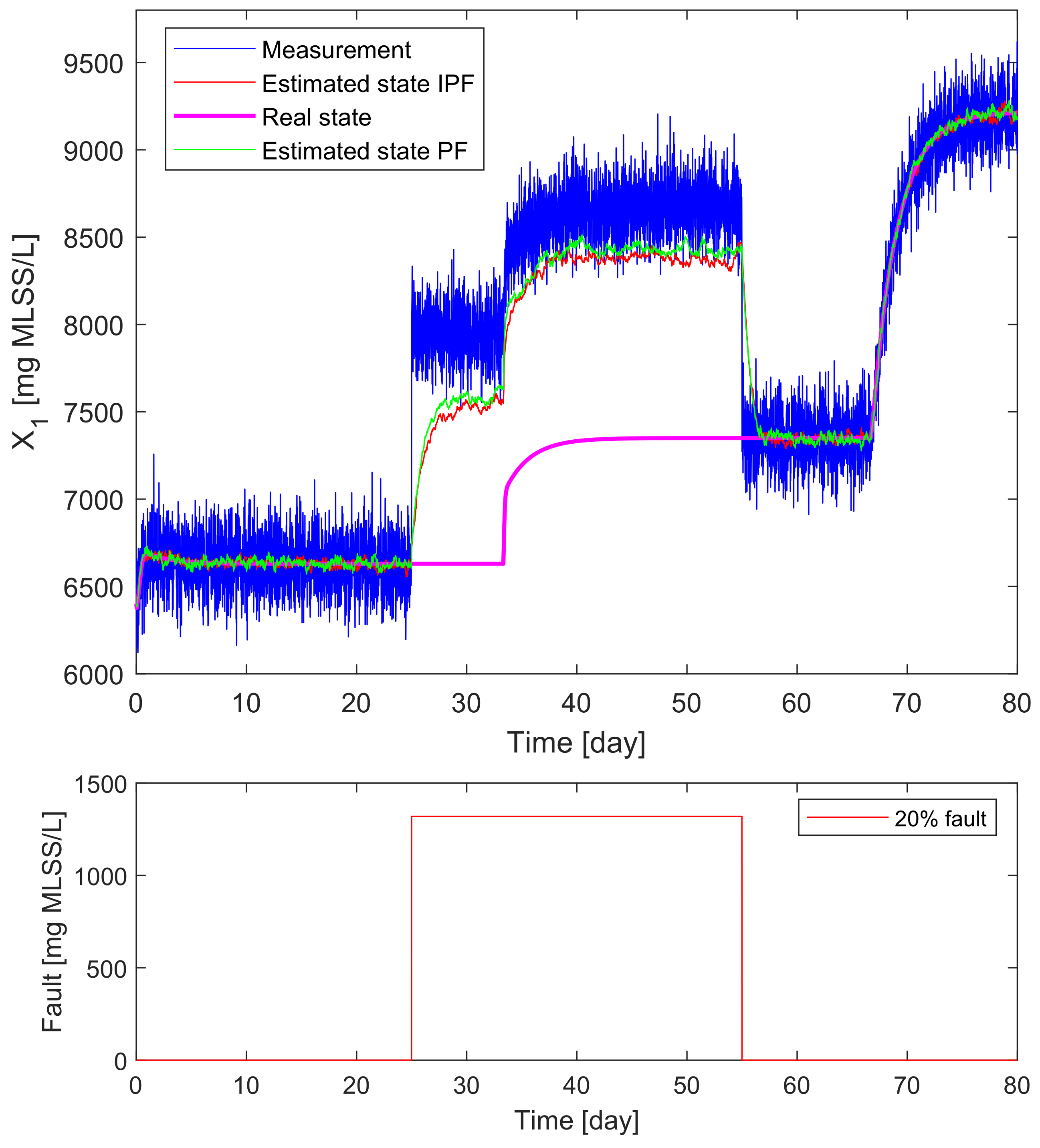 Processes 11 00823 g013 Processes 11 00823 g013