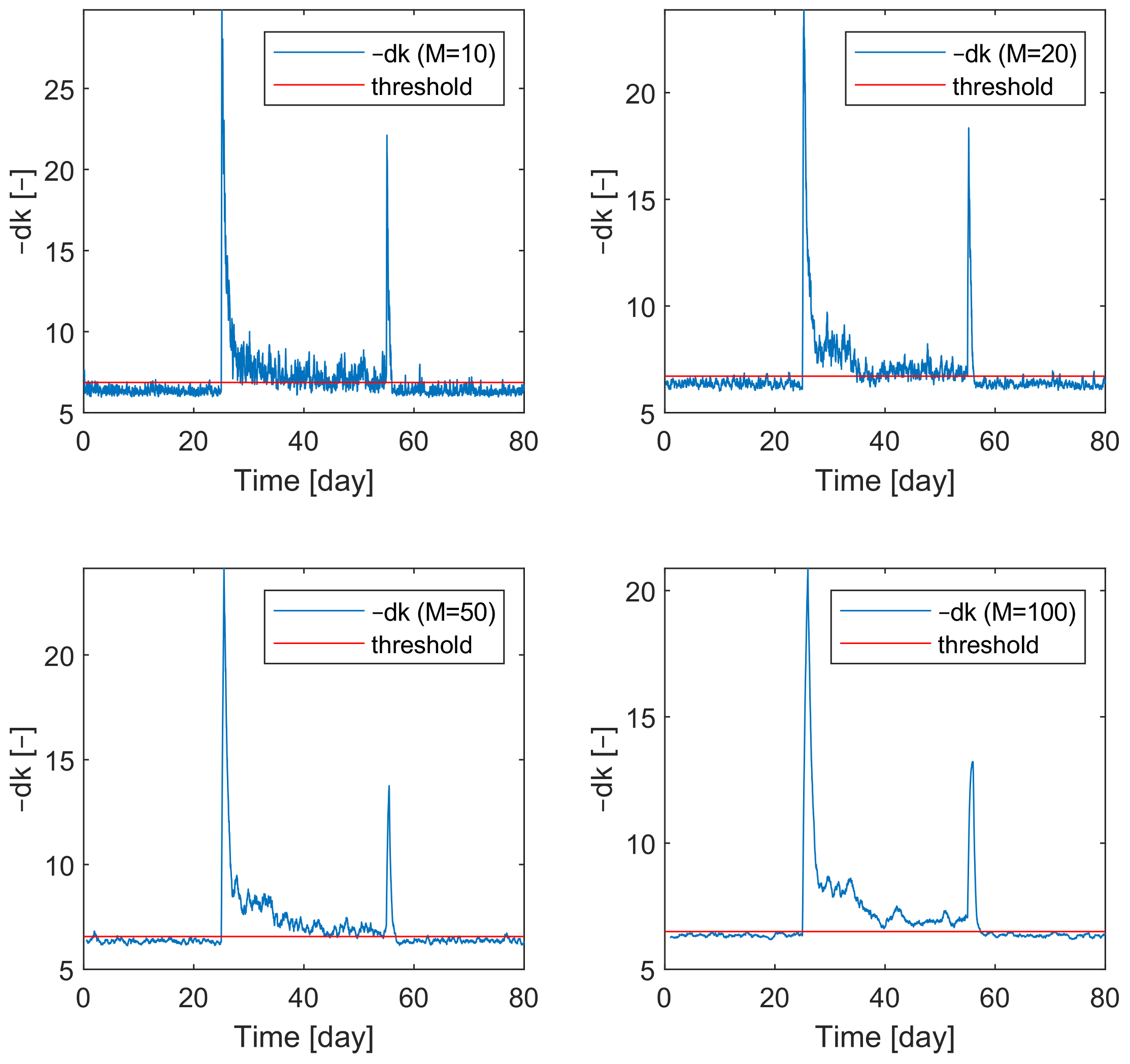 Processes 11 00823 g014 Processes 11 00823 g014
