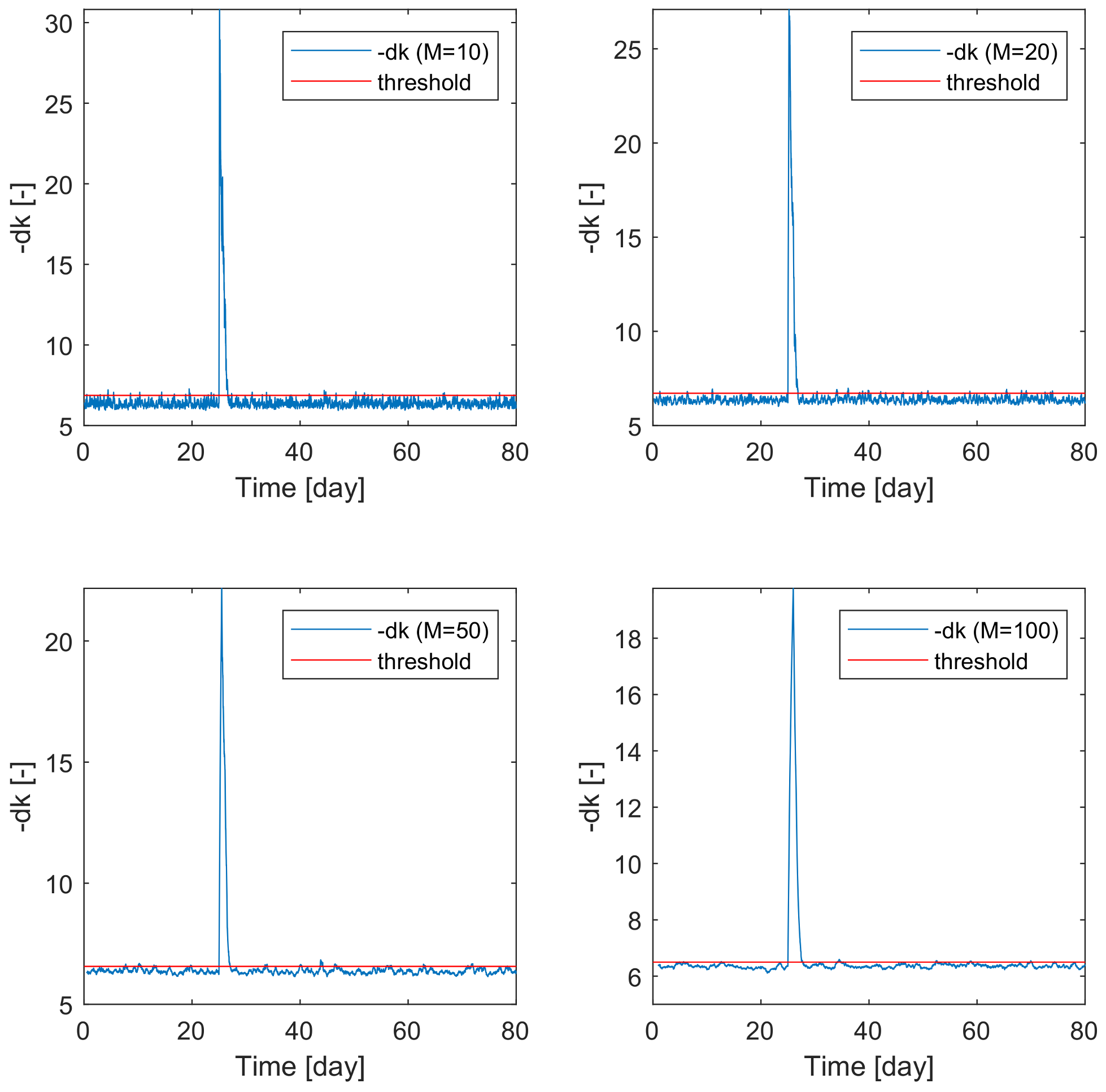 Processes 11 00823 g015 Processes 11 00823 g015
