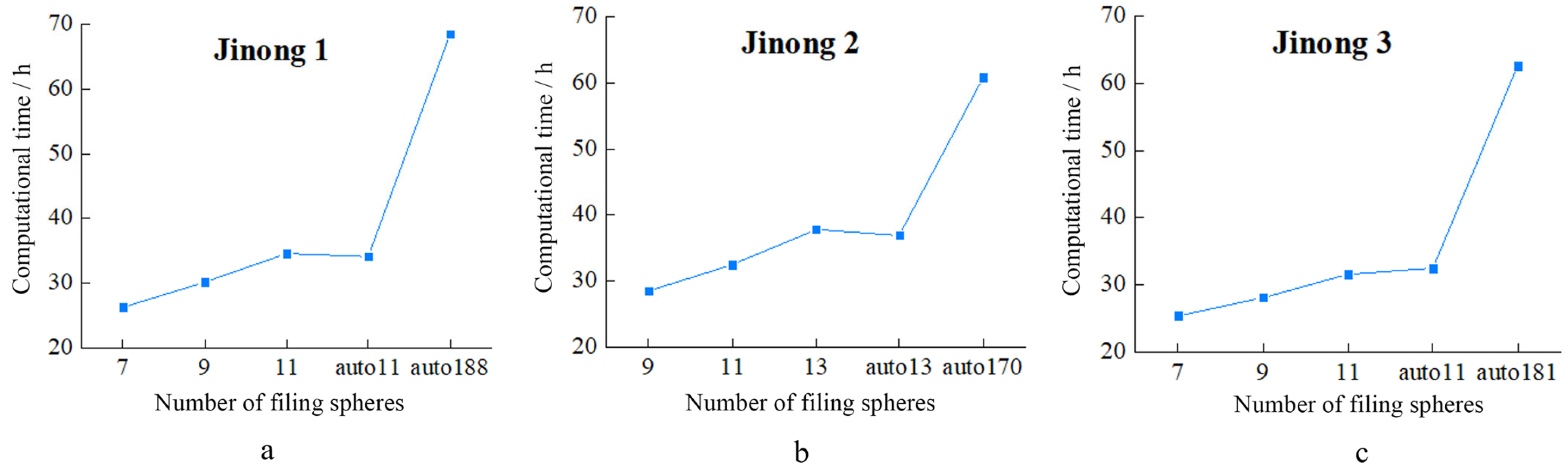 Processes 11 00825 g014